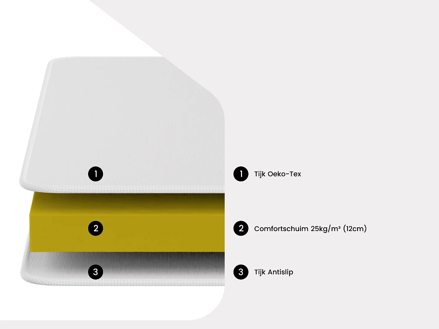 Schuimmatras 90x 190cm voor onderschuifbed dikte 12cm - TELLUS van YSMÉE