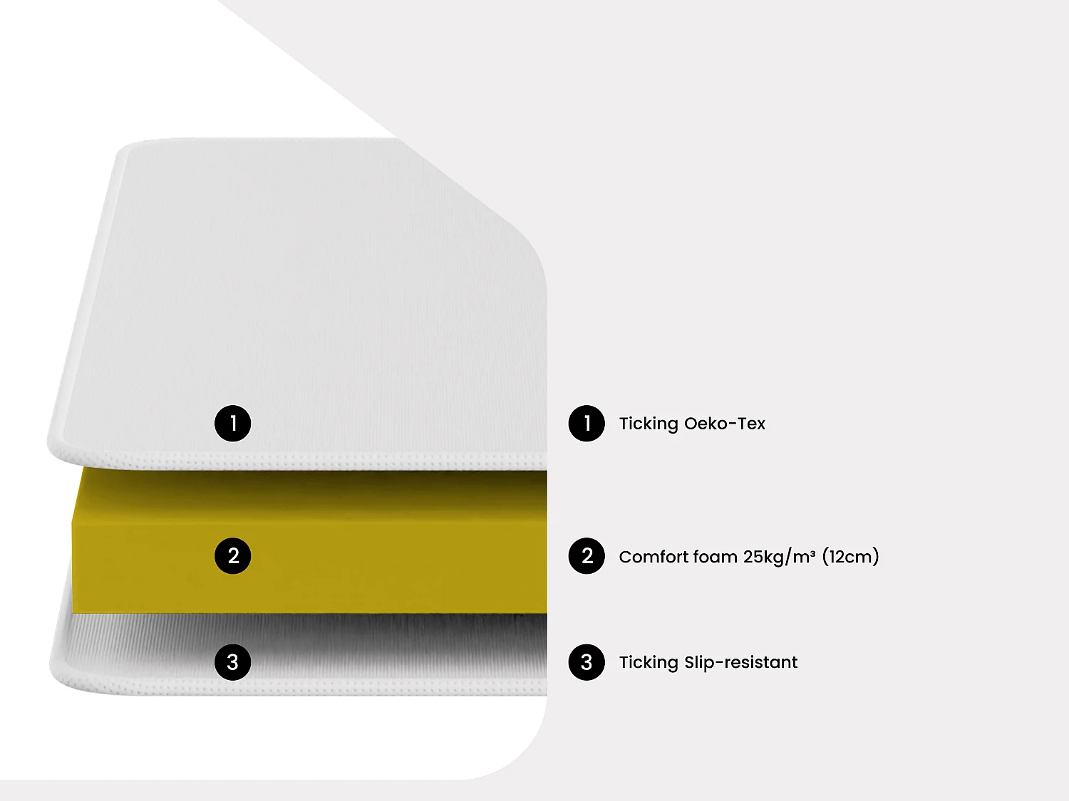 Mattress - 90 x 190 cm - foam for trundle beds - 12 cm thick - TELLUS by YSMÉE