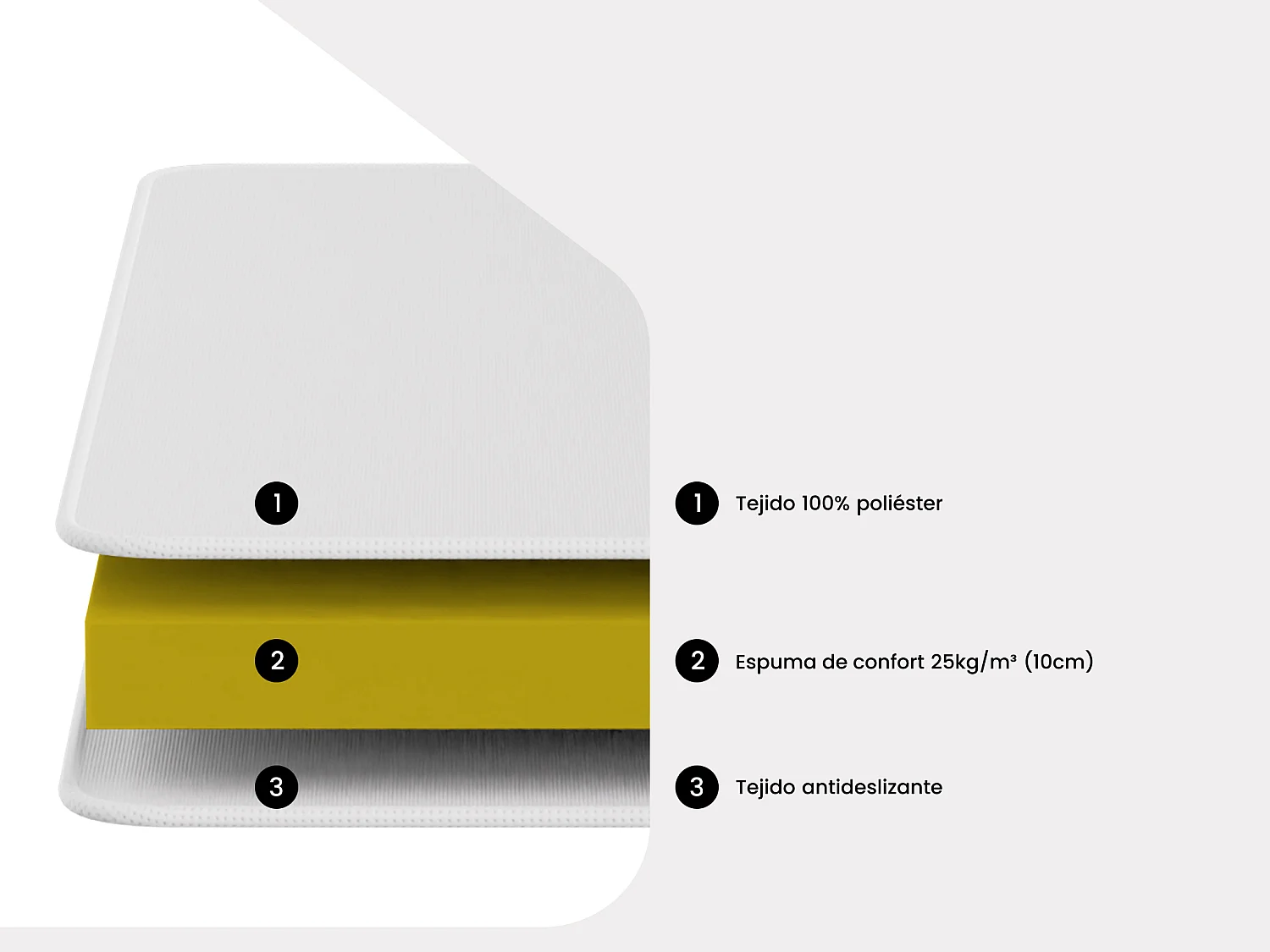 Colchón de espuma evolutivo de 10 cm de grosor - 90 x 190 cm - AQUILON