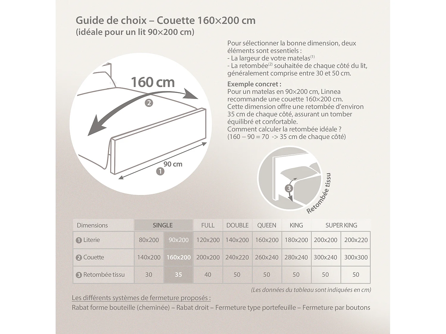 Couette été 160x200 cm HARMONIE garnissage fibre polyester 150 g/m2