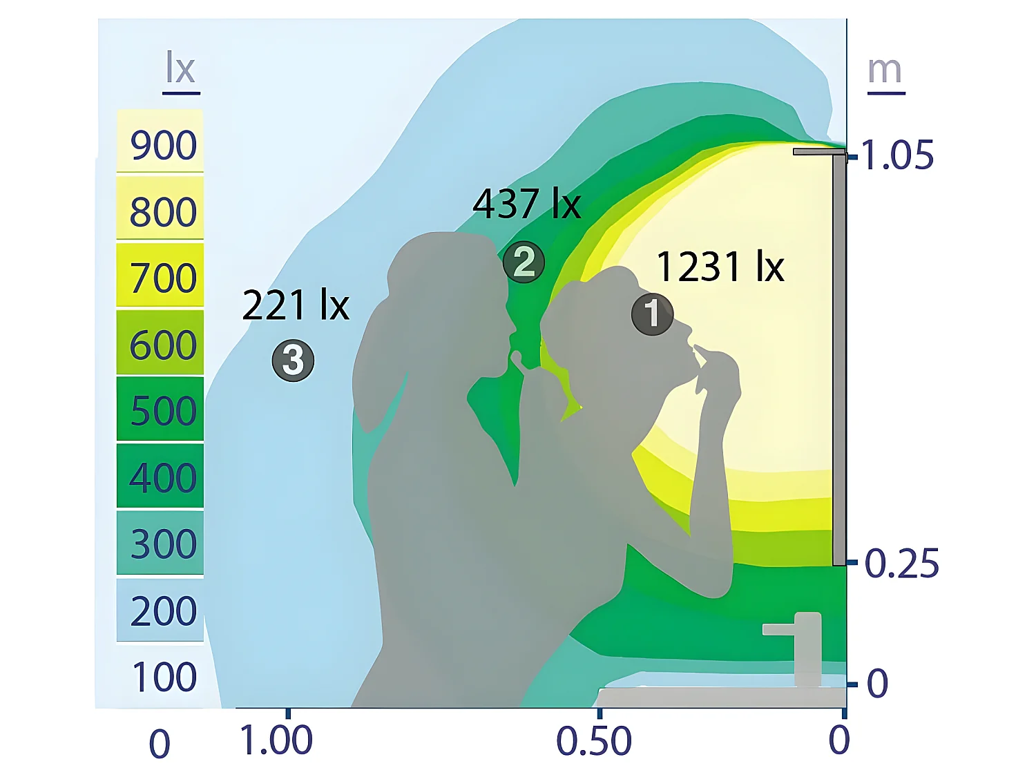Celia 15W 968lm 5700K LED badkamerlamp gemaakt van aluminium en ABS rechthoekig zilver IP44