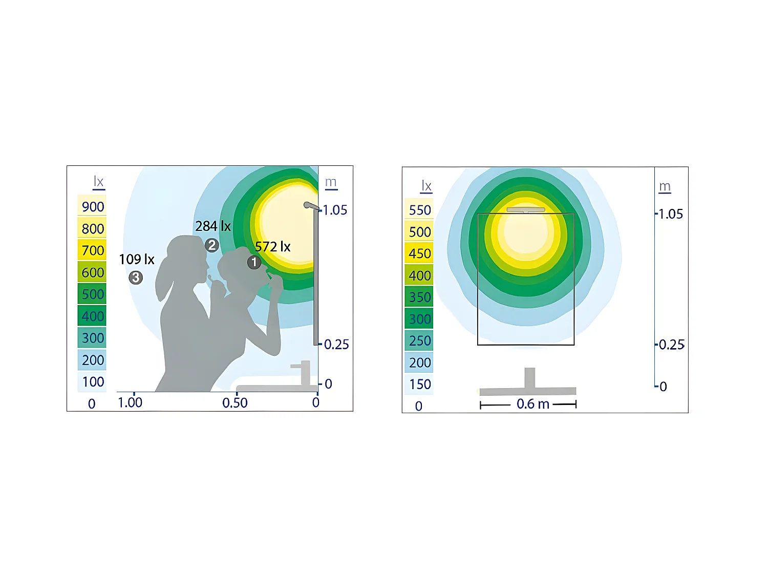 Applique per bagno Eva LED 6W 392lm 4000K bianca cilindrica con dettaglio argento IP44