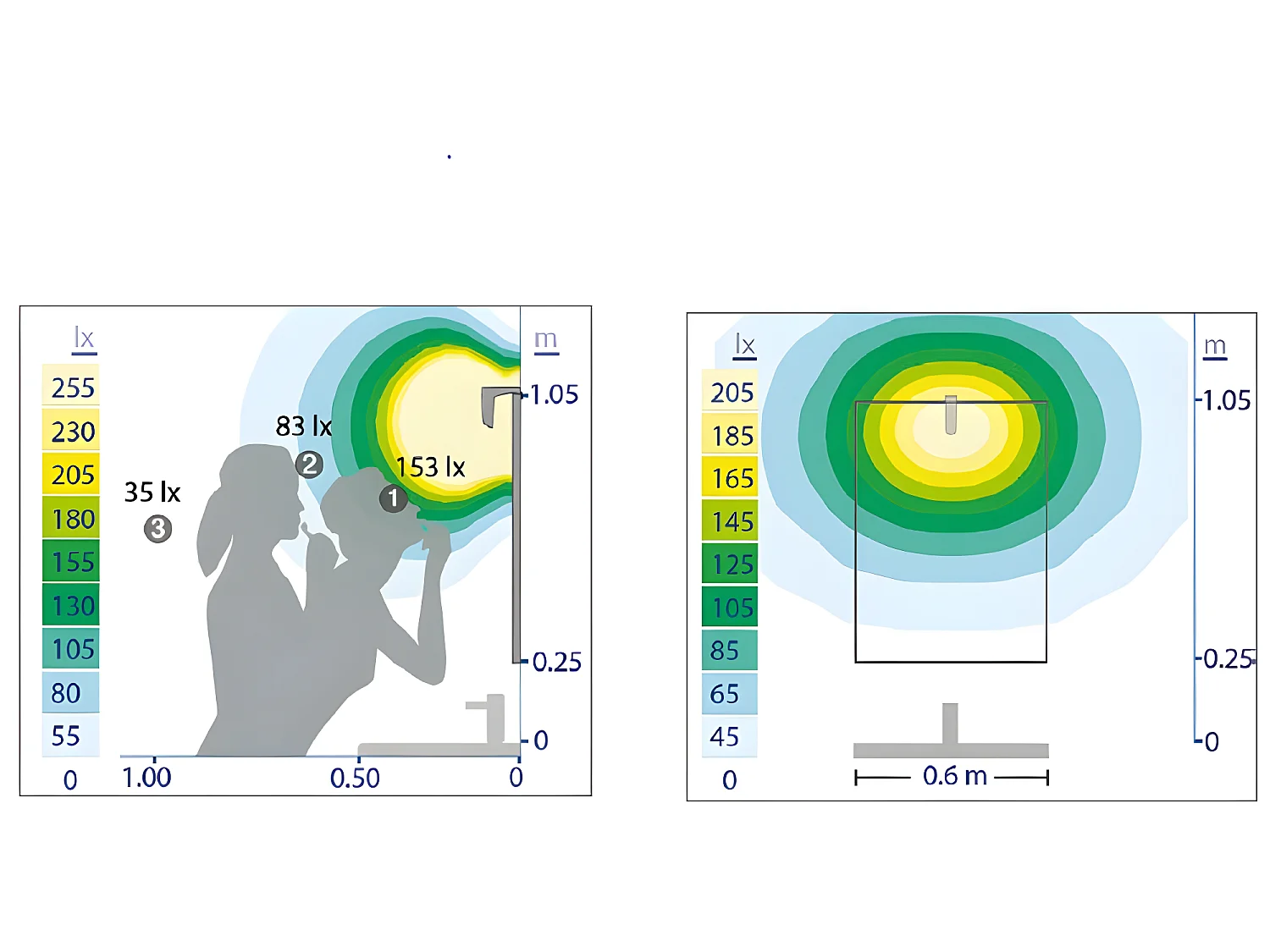 Applique de salle de bain LED Sabrina 2W 140lm 4000K cylindrique ABS blanc et chrome IP44
