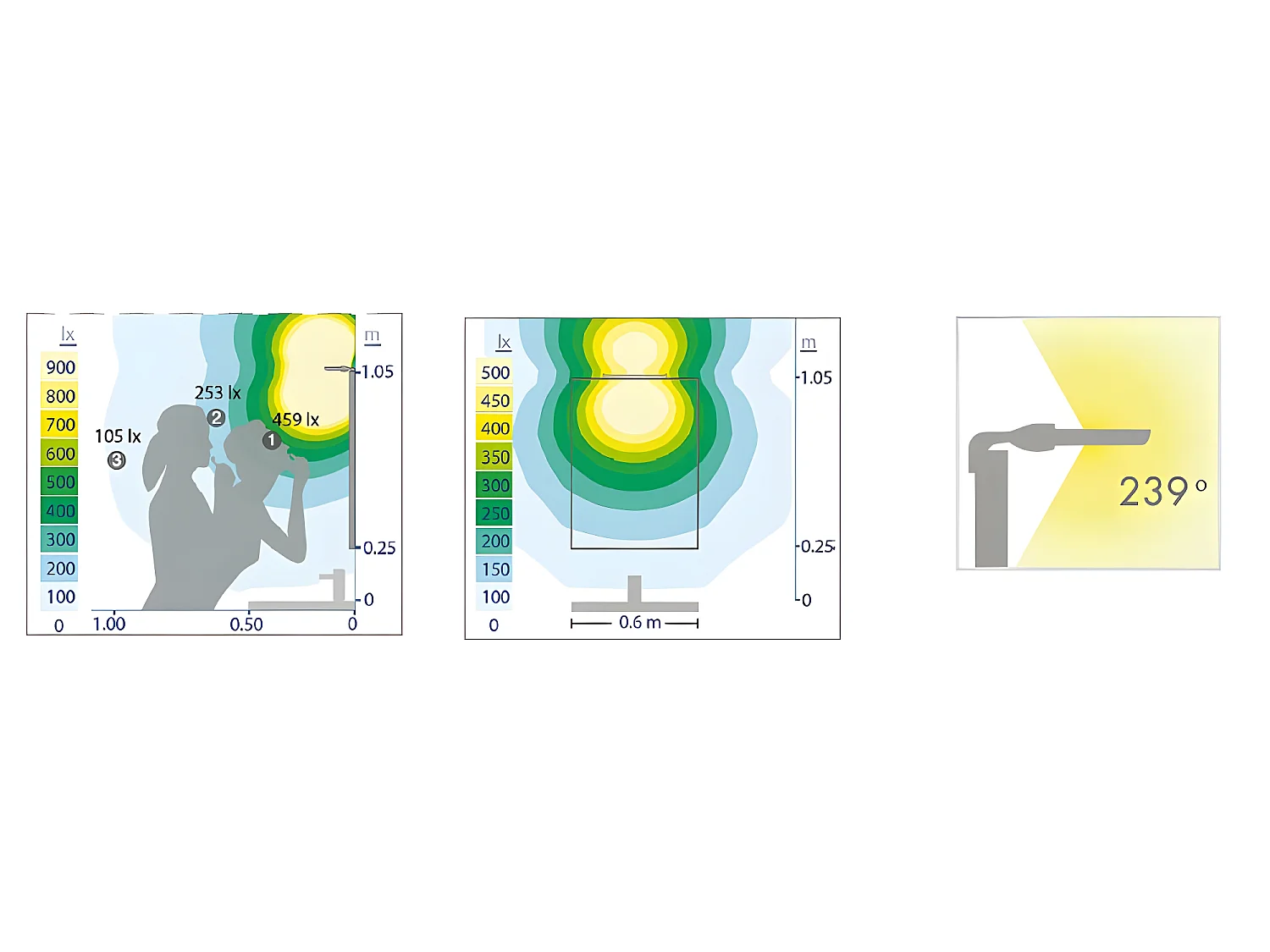 Applique de salle de bain LED Daniela 6W 410lm 5300K rectangulaire en aluminium IP44