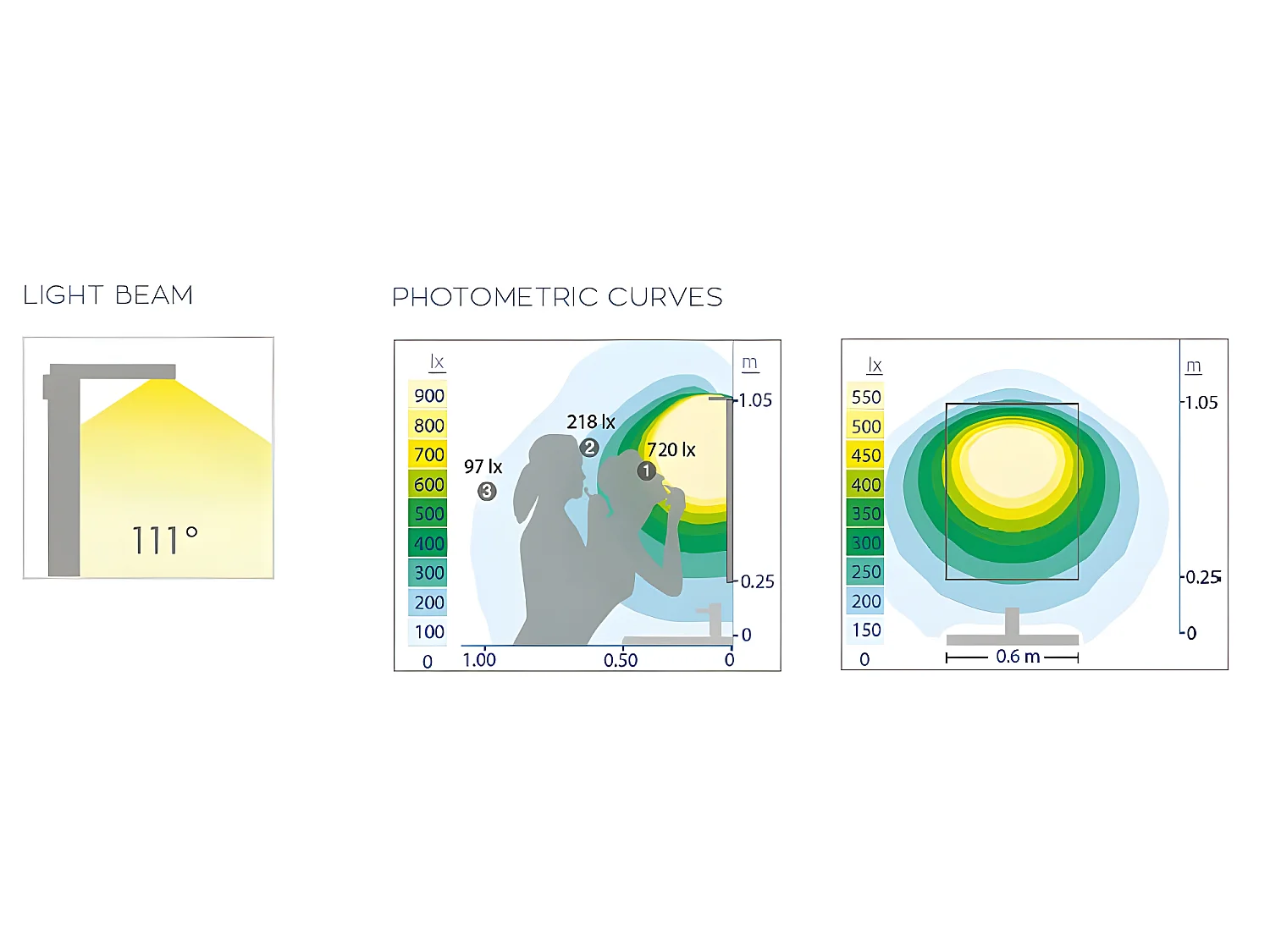 Applique de salle de bain LED Celia 7W 417lm 5700K aluminium et ABS rectangulaire IP44