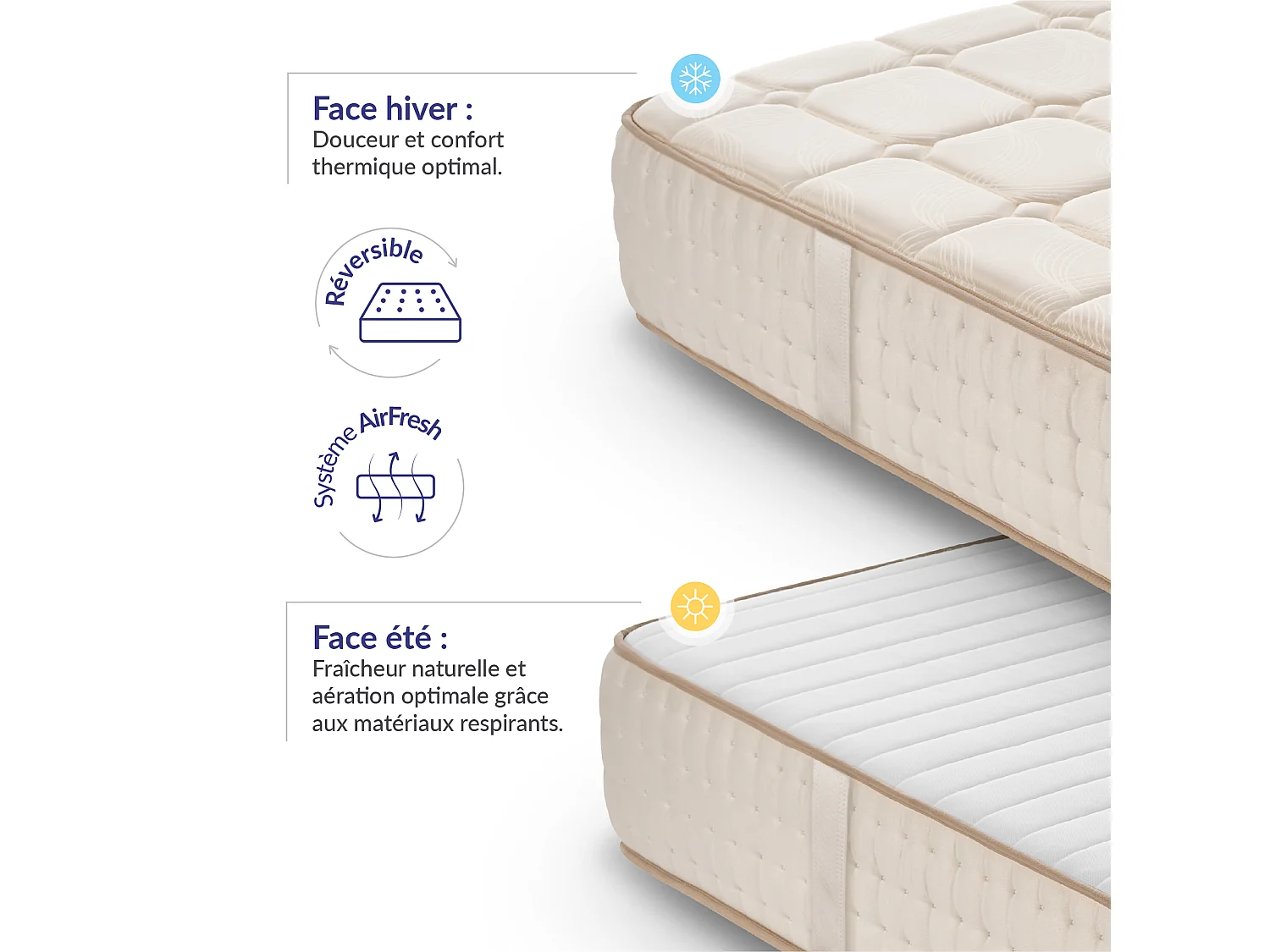 Naturalex - Luxury à ressorts ensachés 160x200 cm - Épais 30 cm - Visco Thermorégulateur - Tissu Premium - Confort - Haute Qualité - Respirabilité optimale