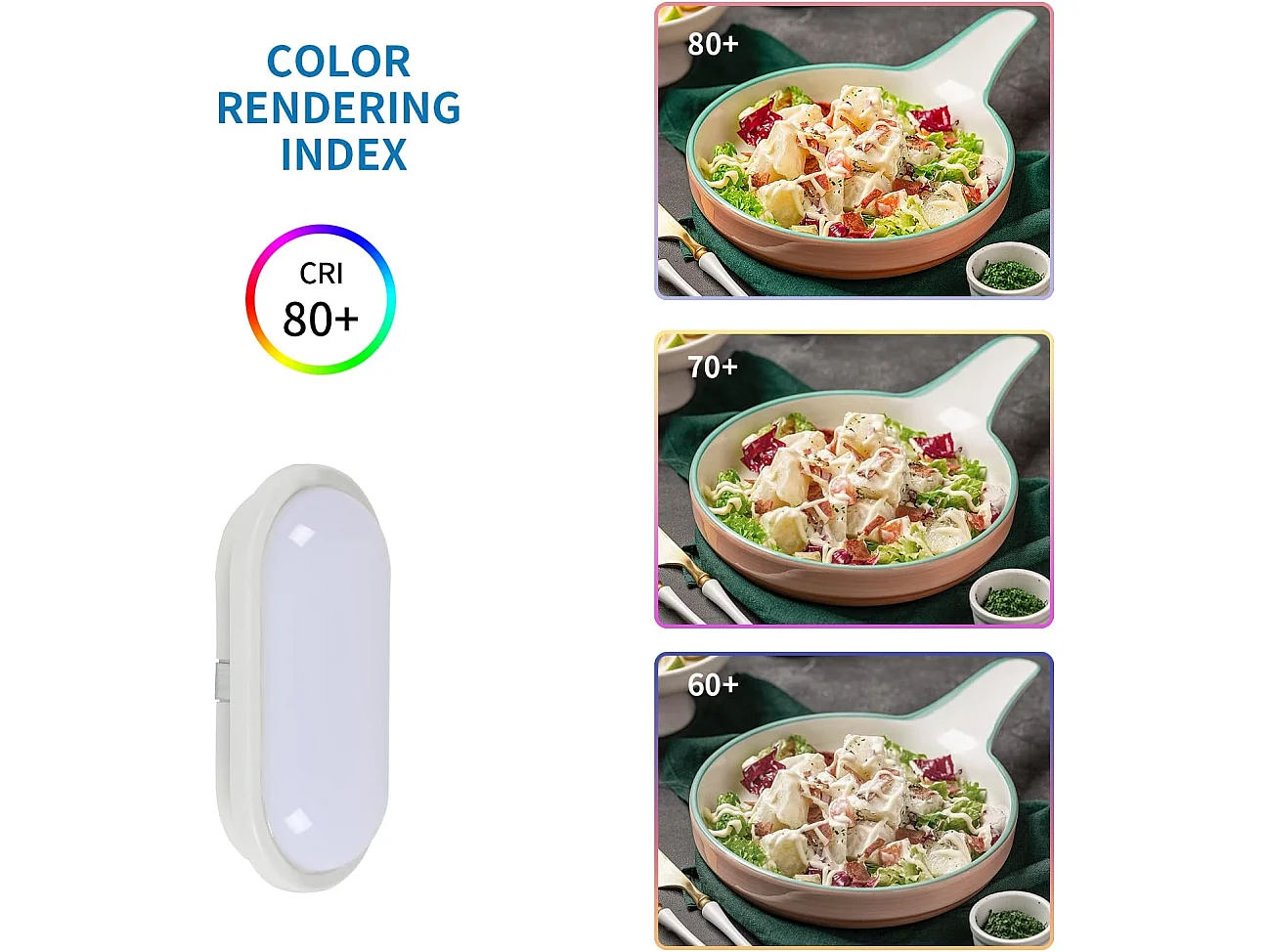 2 stuks LED Ovaal plafondlicht, 21*11.2*5,7 cm, wit, voor waterdichte badkamer IP54 Koud Wit 6000K