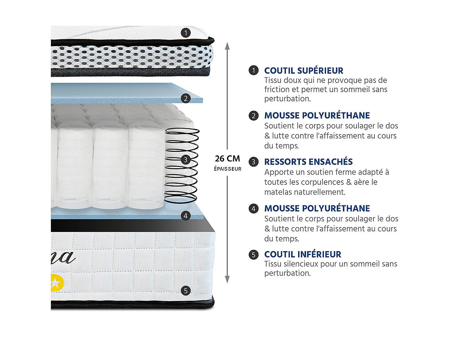 Ensemble matelas ressorts ensachés et sommier en bois