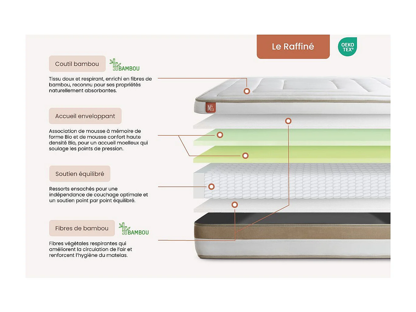 Matelas LE RAFFINÉ 160x200cm Ressorts ensachés + Mémoire de forme BioVisco - Maxi épaisseur 26cm
