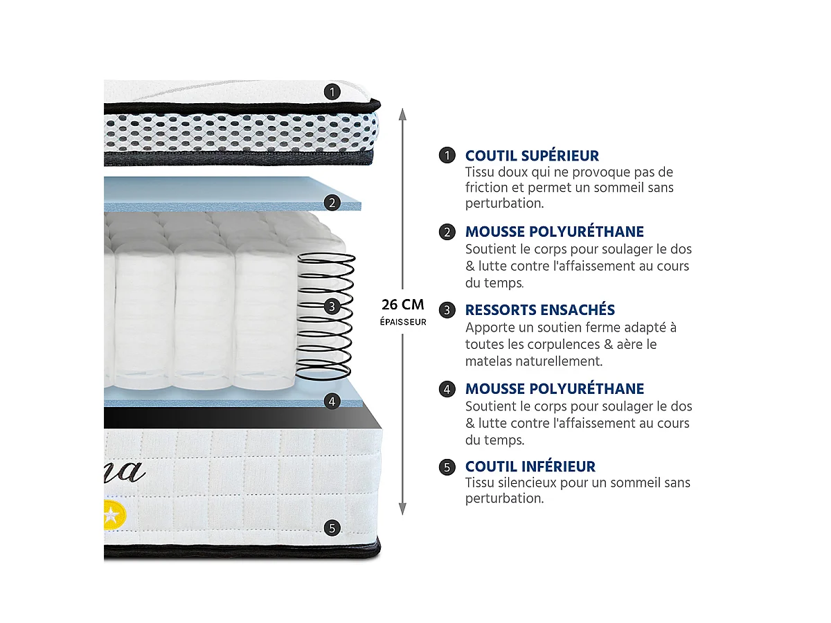 Ensemble matelas ressorts ensachés et sommier en bois