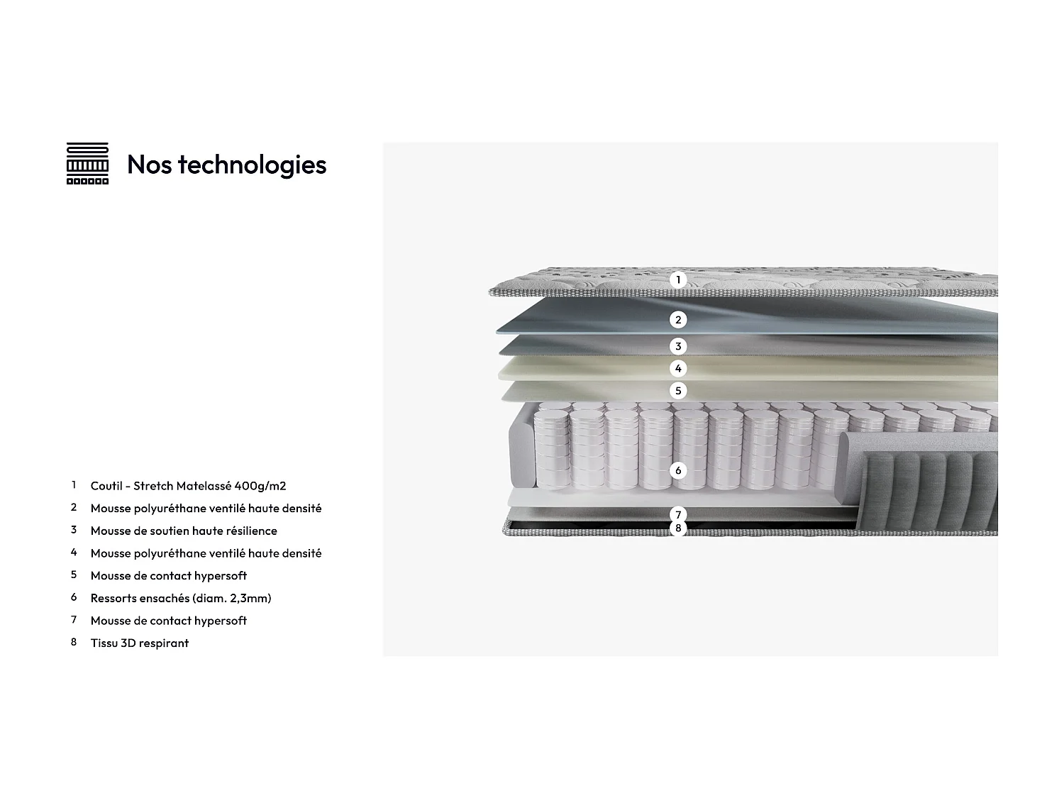 Matelas Eliha 140x200cm - Technologie Hybrid: Ressorts ensachés + Mousse HDensité-Épaisseur 20cm-Soutien Tonique Parfait & indépendance de Couchage-Label SANITIZED