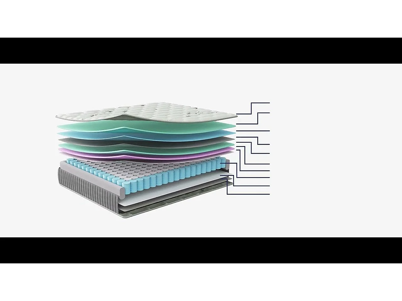 Matelas Ressorts ensachés + mémoire de forme, 200x200cm, 25cm d’épaisseur