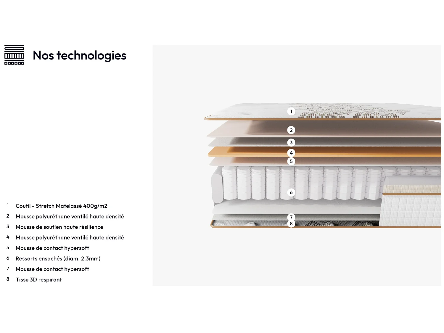 Matelas 160x200cm - Hybride - Ressorts ensachés + Mousse haute résilience - Ép. 28cm