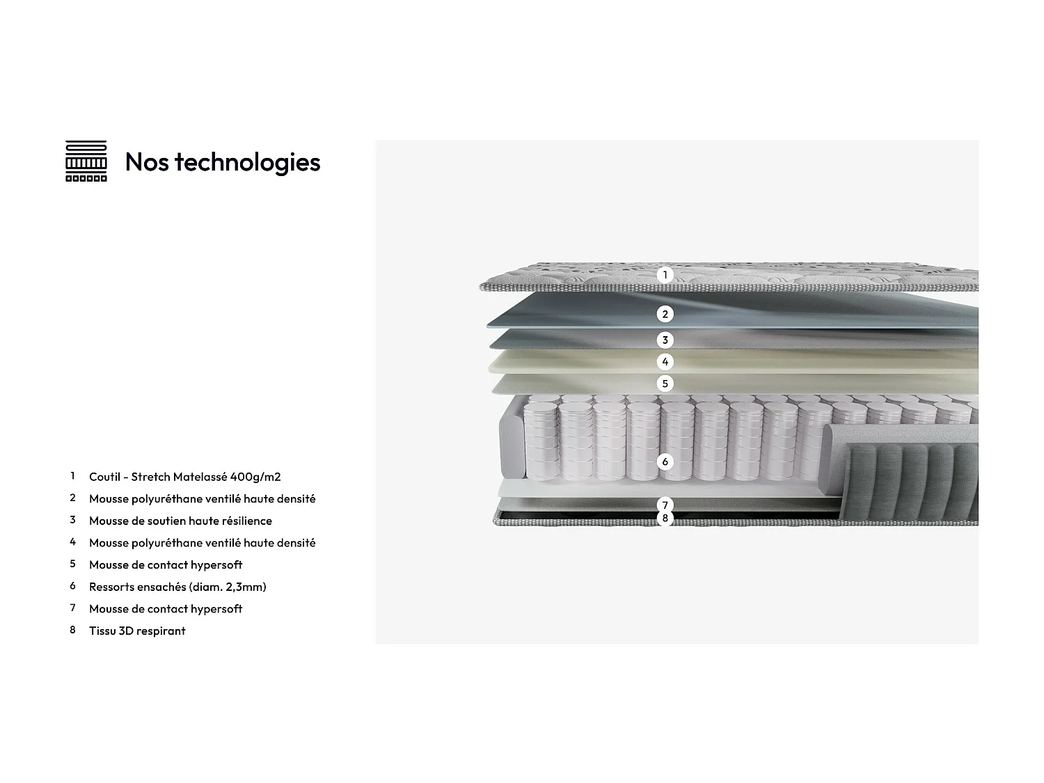 Matelas 120x190cm - Hybride - Ressorts ensachés + Mousse haute résilience - Ép. 20cm