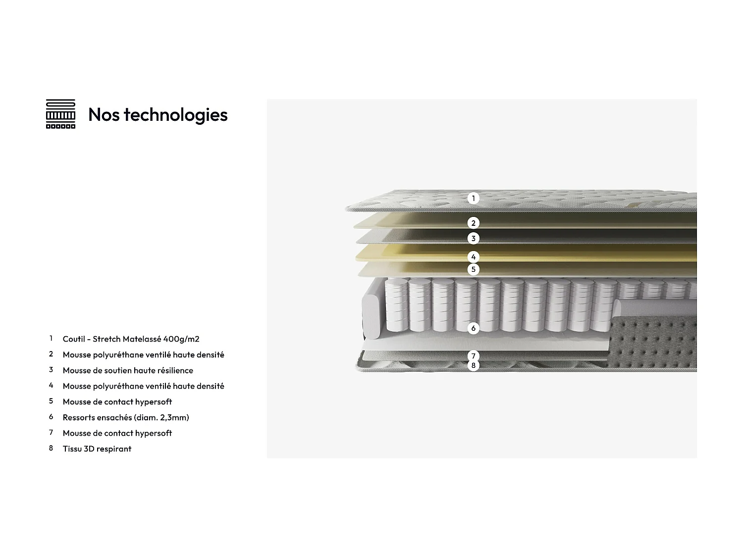 Matelas 160x200cm - Ressorts ensachés + Mousse HR - Épaisseur 25cm