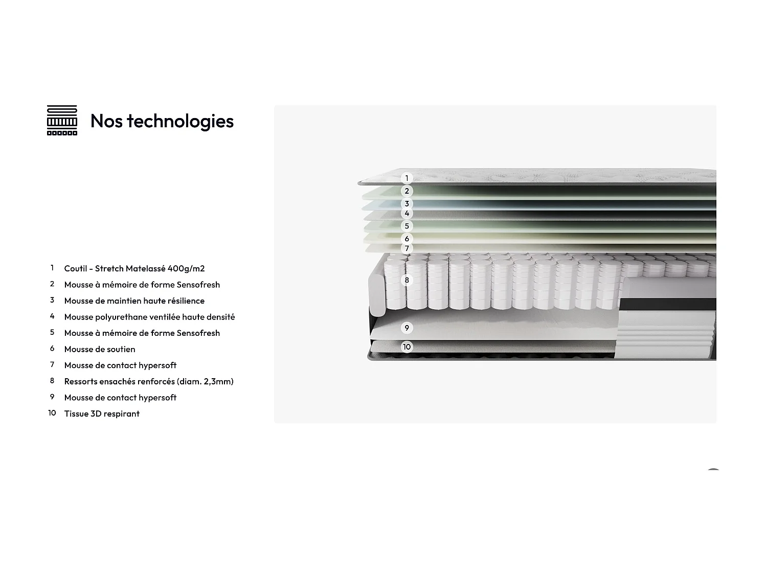 Matelas 120x190 cm - Ressorts ensachés et mousse mémoire de forme-Épaisseur 30cm