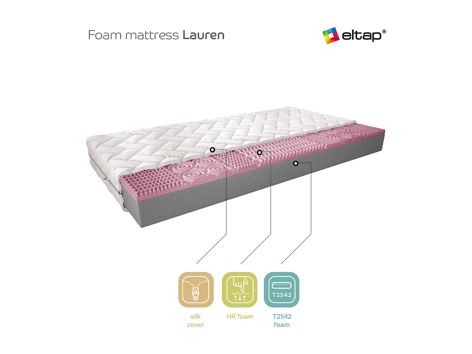 Matelas Hilla/180x200/Blanc