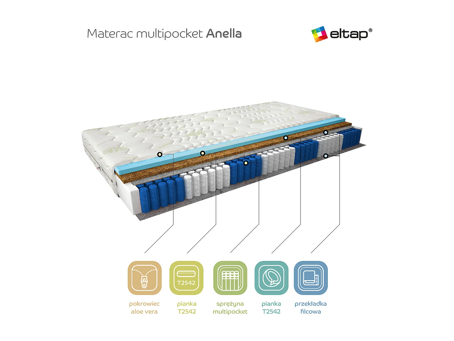 Matratze Vionna/120x200/Weiss