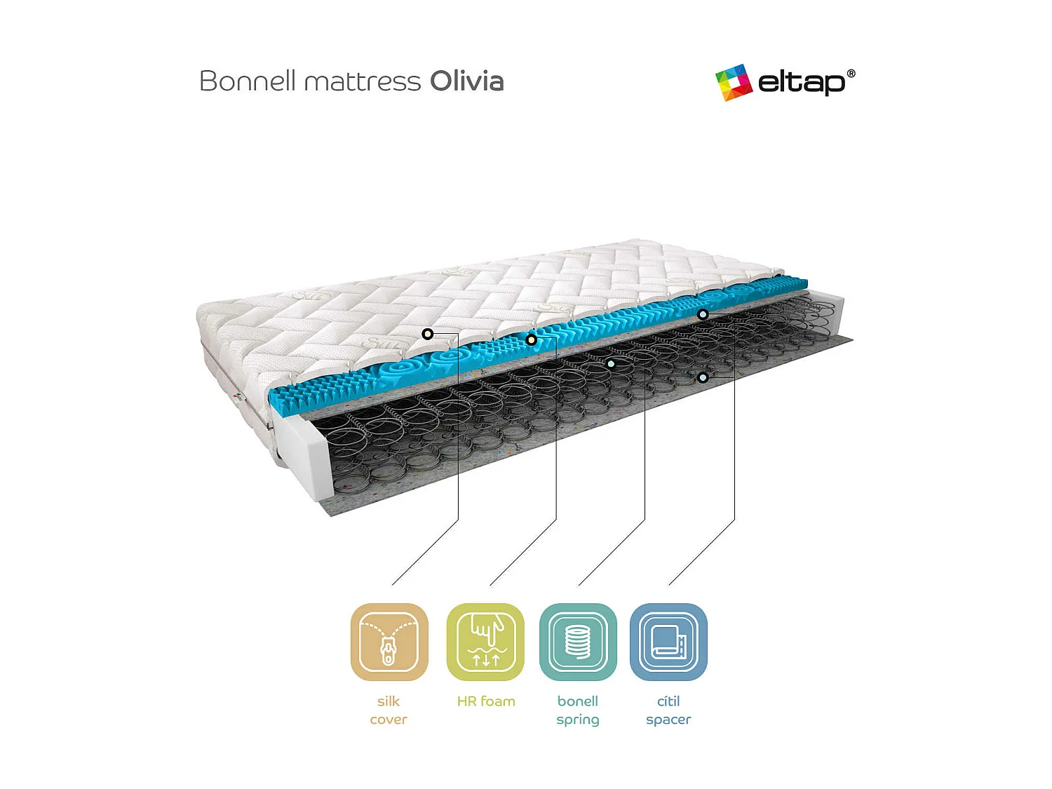 Matelas Vicky/200x200/Blanc