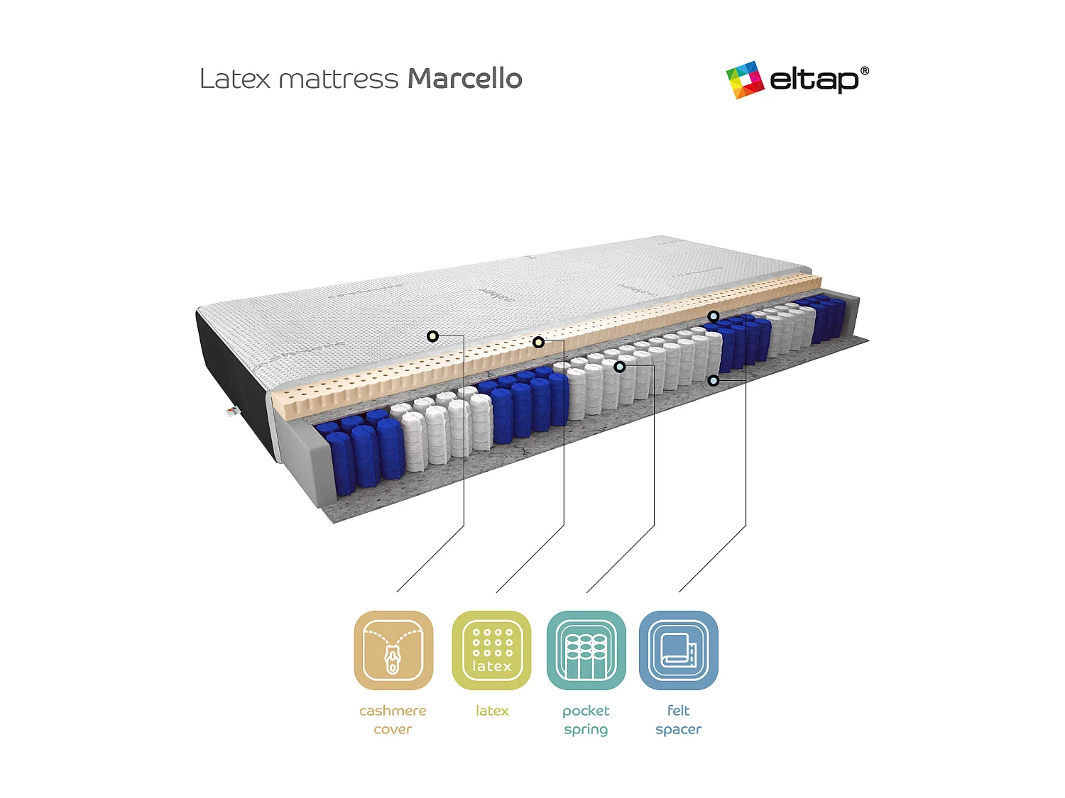 Matratze Sandor/200x200/Weiss