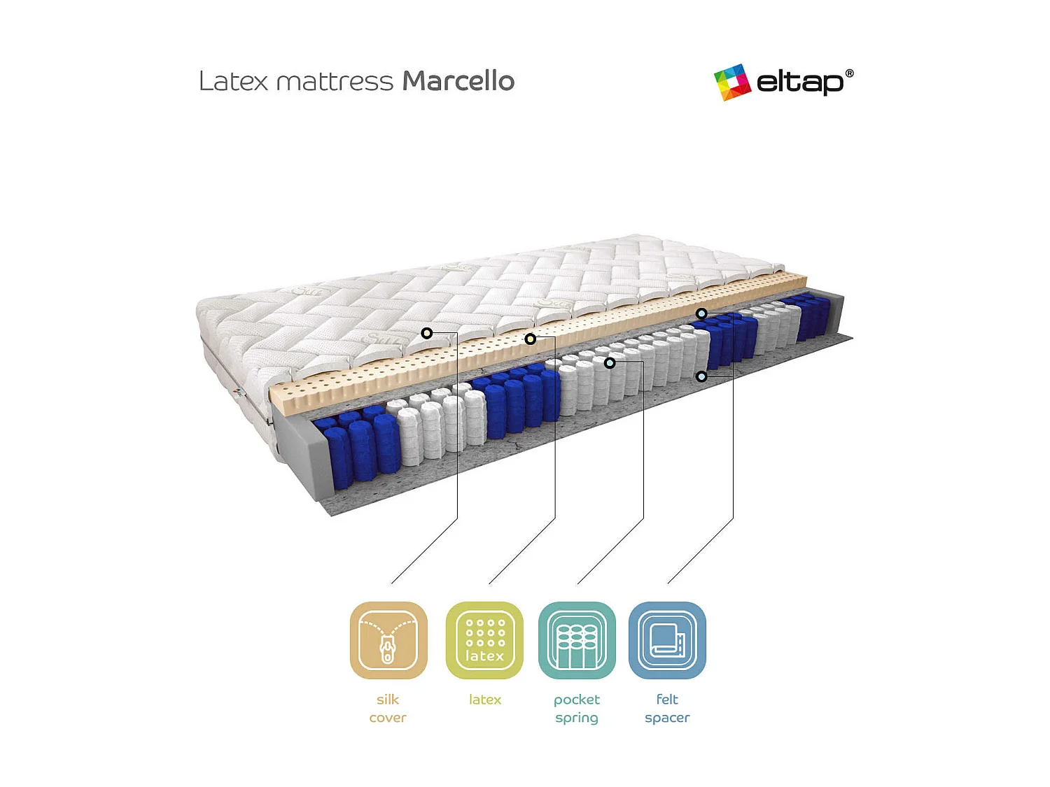 Matratze Sandor/200x200/Weiss