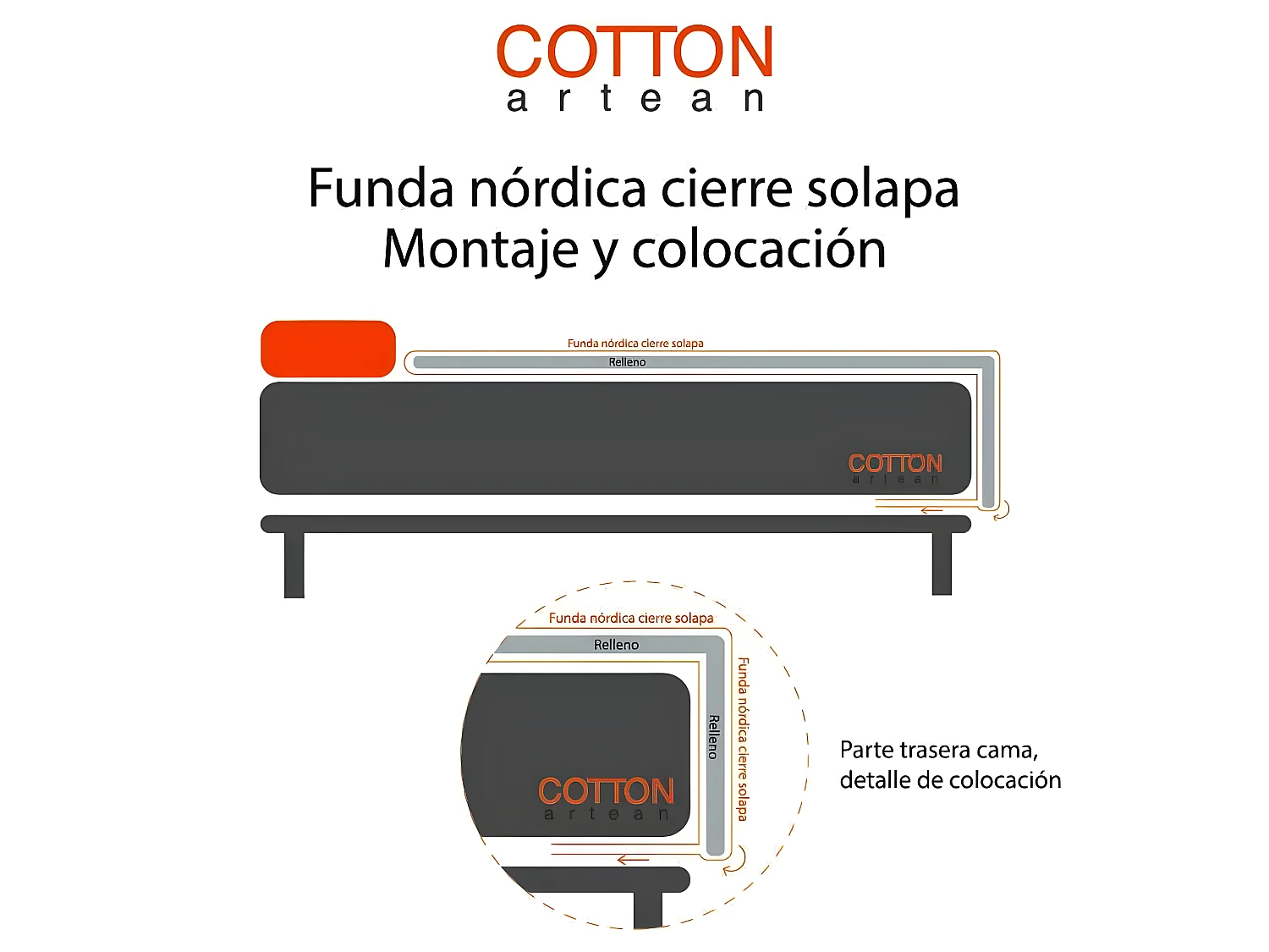 Funda Nordica Juvenil Reversible Roll ALGODÓN- POLIÉSTER Cama 90