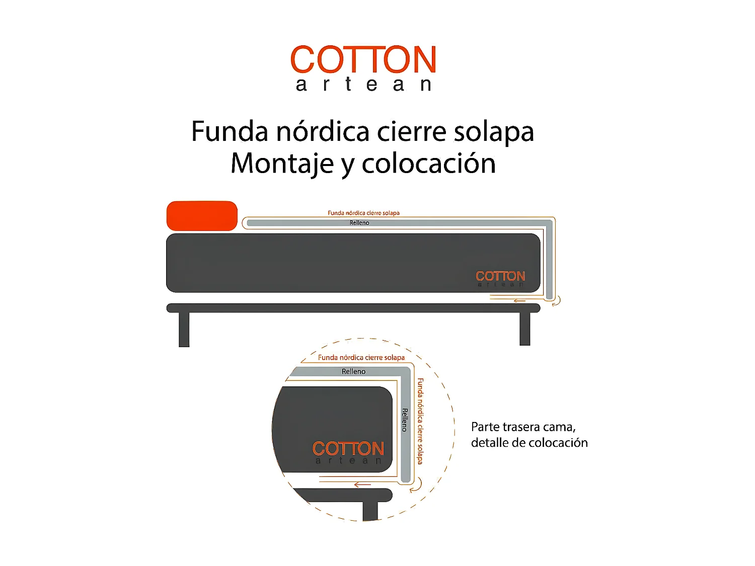 Funda Nordica Juvenil Reversible Roll ALGODÓN- POLIÉSTER  Cama 105