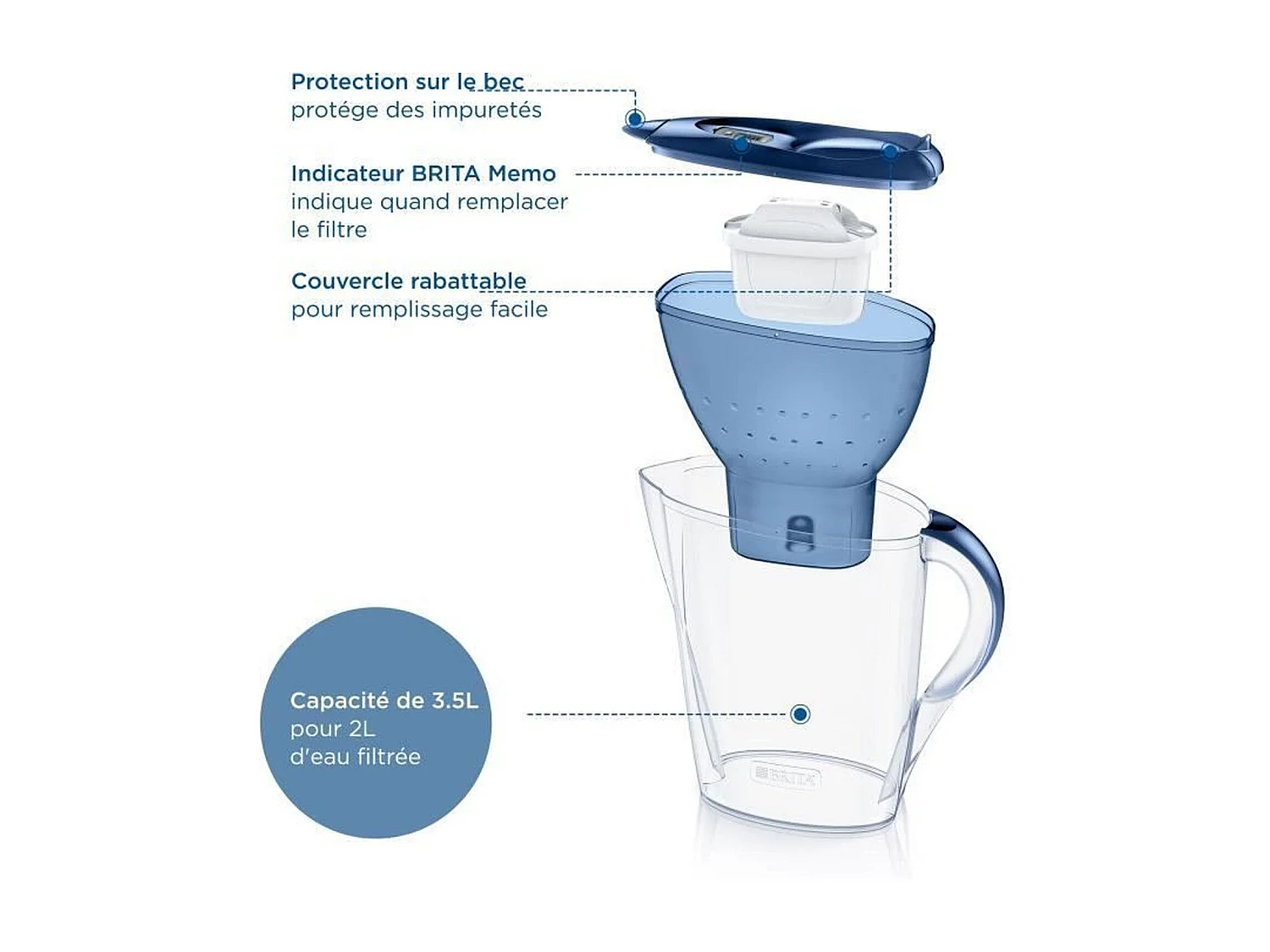 Carafe filtrante Brita Marella XL avec 1 cartouche Maxtra Pro 1051122 Bleu