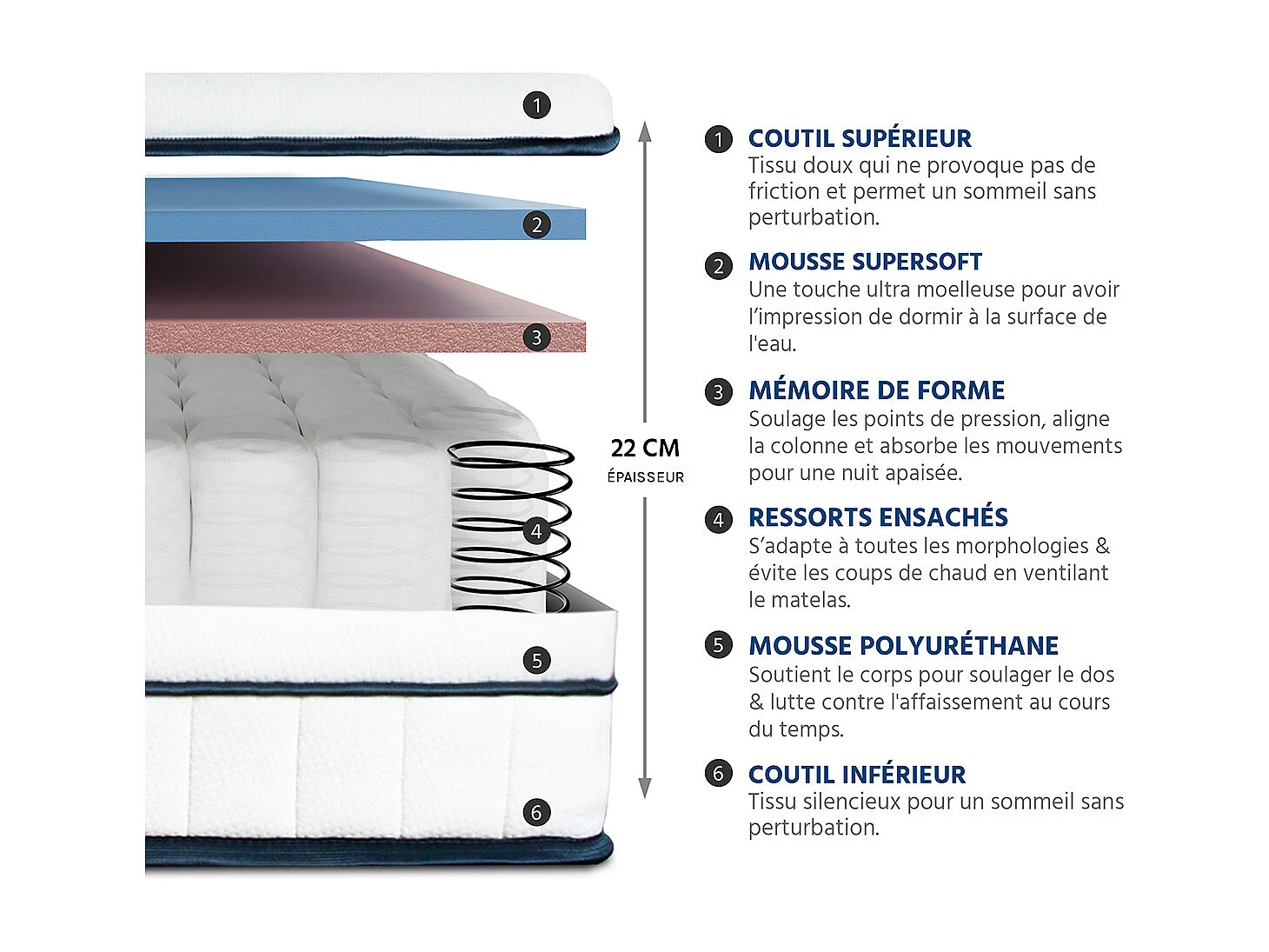 BELLECOUR LITERIE | Matelas BARTOLDI 140x200 cm | Ressorts ensachés & Mémoire de forme