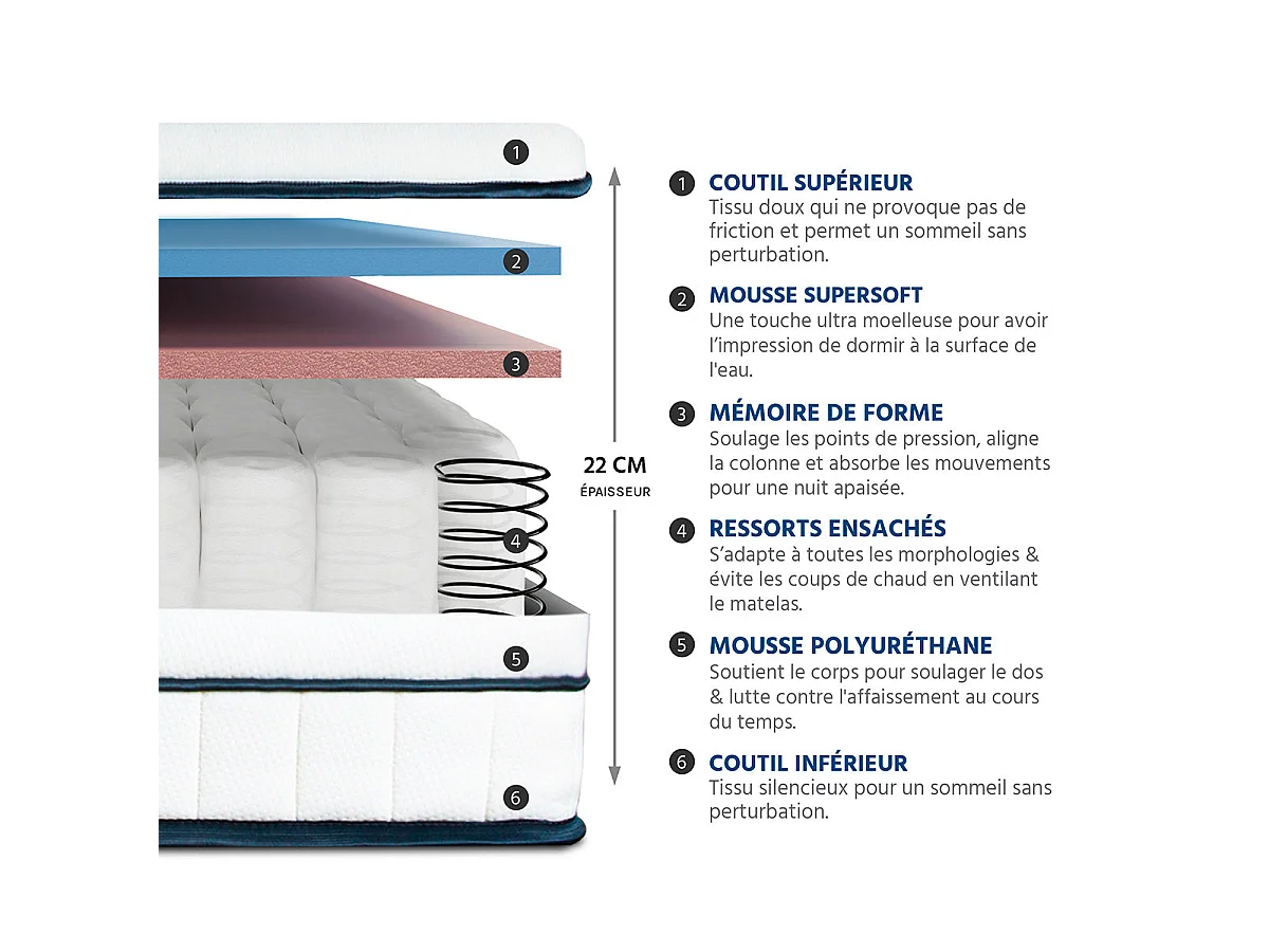 Matelas Bartoldi - Ressorts ensachés + mousse supersoft - 22 cm - 160x200 cm