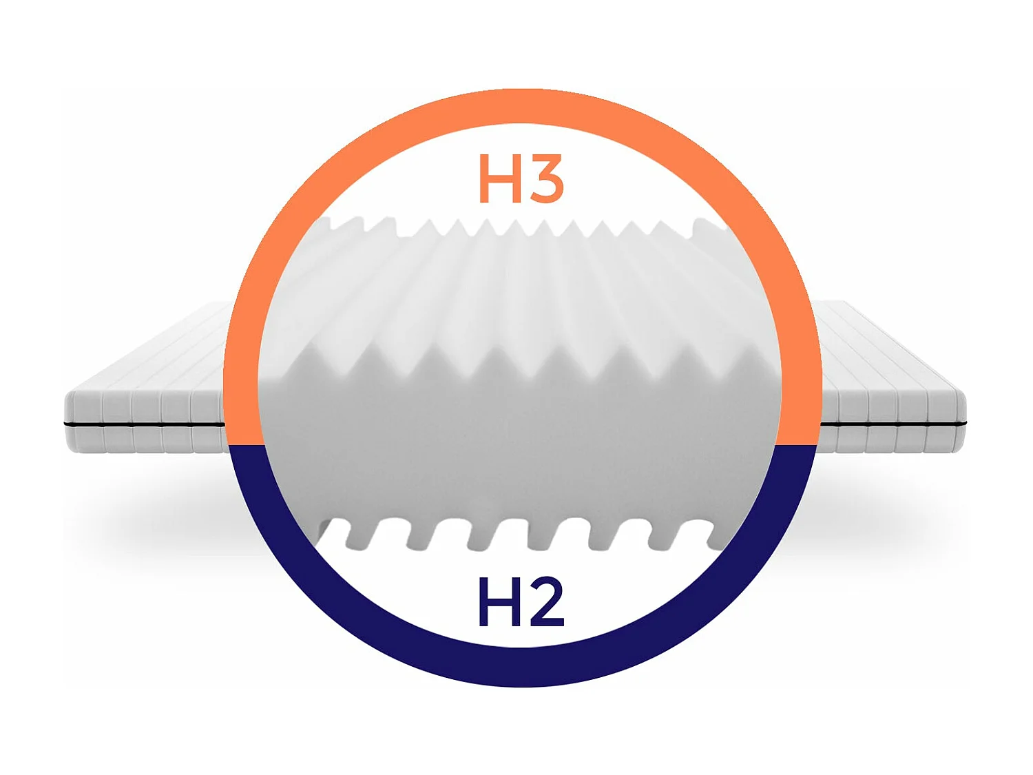 Matelas 100 x 190 cm soutien ferme grand confort épaisseur 15cm