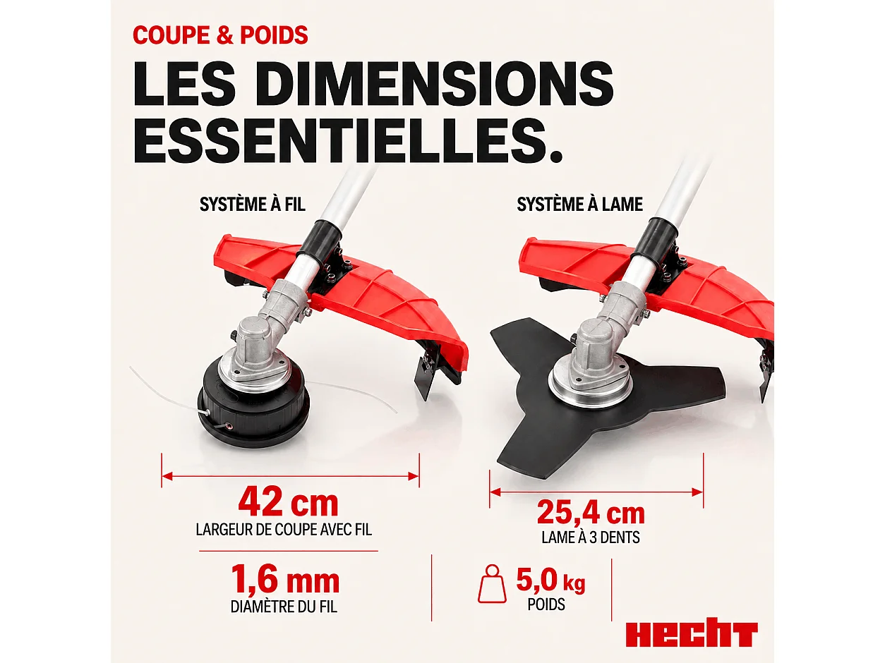 Hecht jardin 1445 Debroussailleuse electrique 1400W BB LOISIR