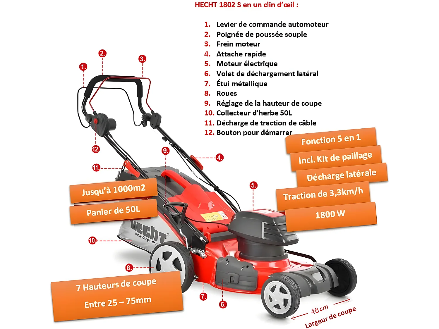 Hecht 1802 S Tondeuse à gazon électrique 5en1 1800W largeur coupe 46cm bac 50L 7hauteur de coupe 25-75mm