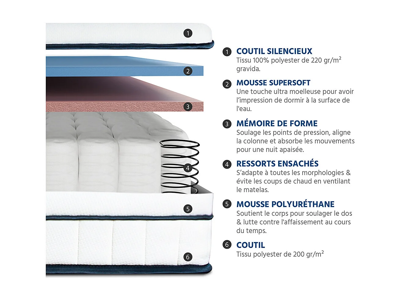 BELLECOUR LITERIE | Pack Prêt à dormir BARTOLDI 140x190 cm | Matelas Ressorts ensachés + Sommier + Accessoires