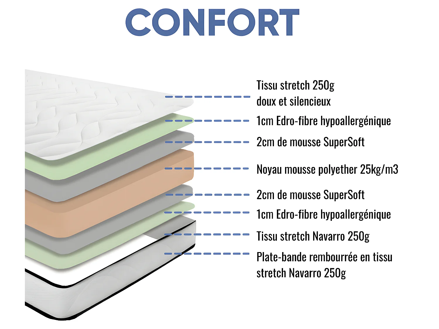 Ensemble Matelas mousse Confort 90x190cm 1 Oreiller  flocons mémoire 50x70 - Sommier tapissier noir