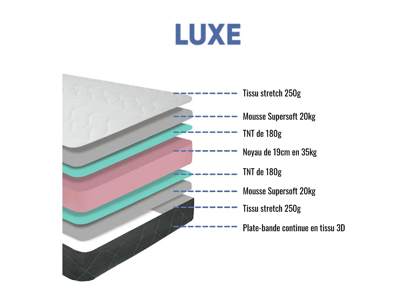 Ensemble Matelas mousse Luxe - 90x190cm - mousse et Sommier noir