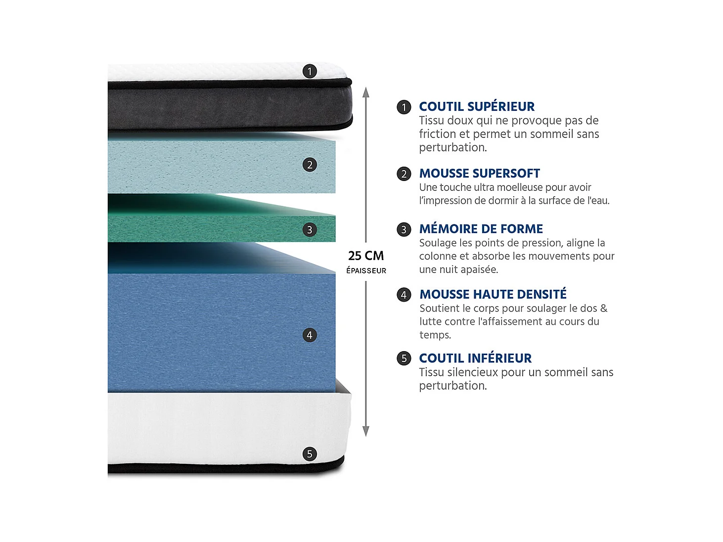 BELLECOUR LITERIE | Ensemble TIVOLI 180x200 cm | Matelas Mémoire de forme + Protège matelas anti punaise