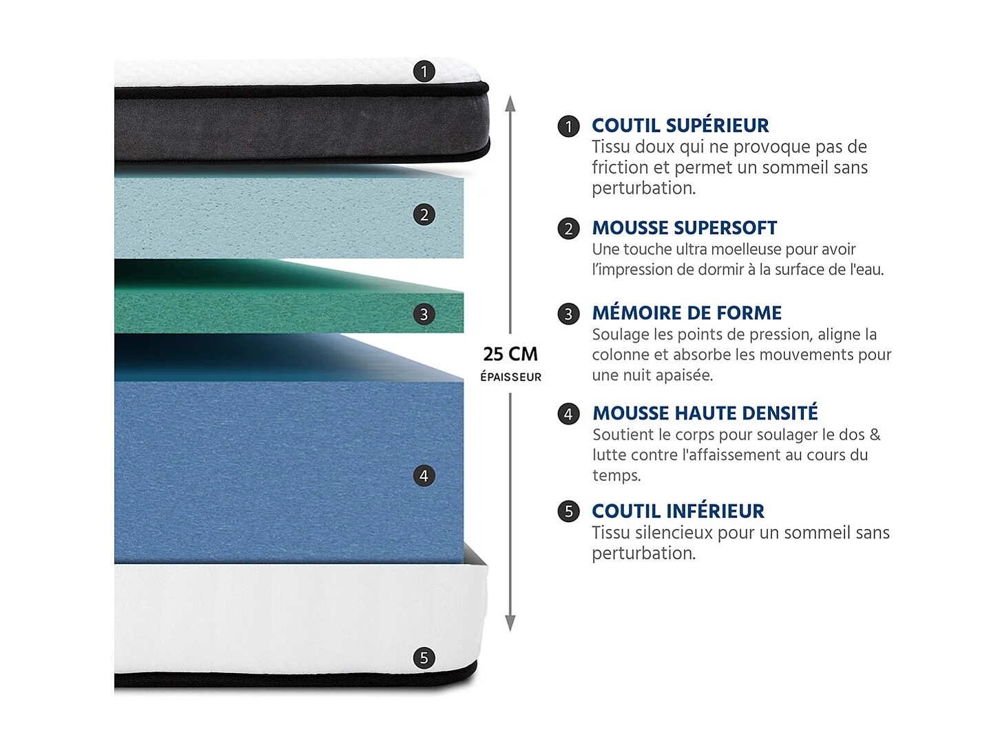 BELLECOUR LITERIE | Pack anti punaise TIVOLI 140x190 cm | Matelas + Sommier + Accessoires