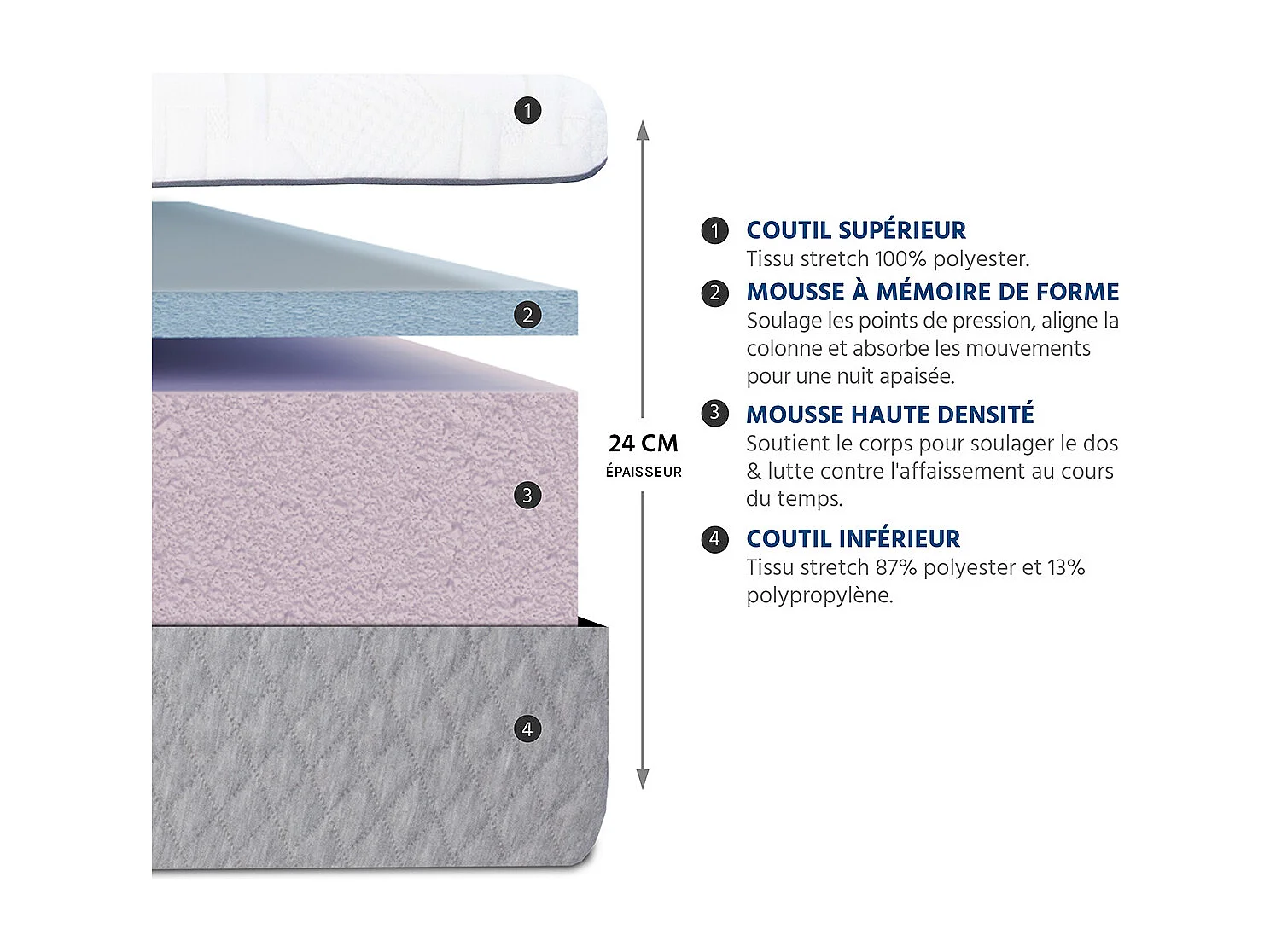 BELLECOUR LITERIE | Pack AMBOISE 90x190 cm | Matelas Mémoire de forme + Sommier Bois + Protège matelas anti punaise