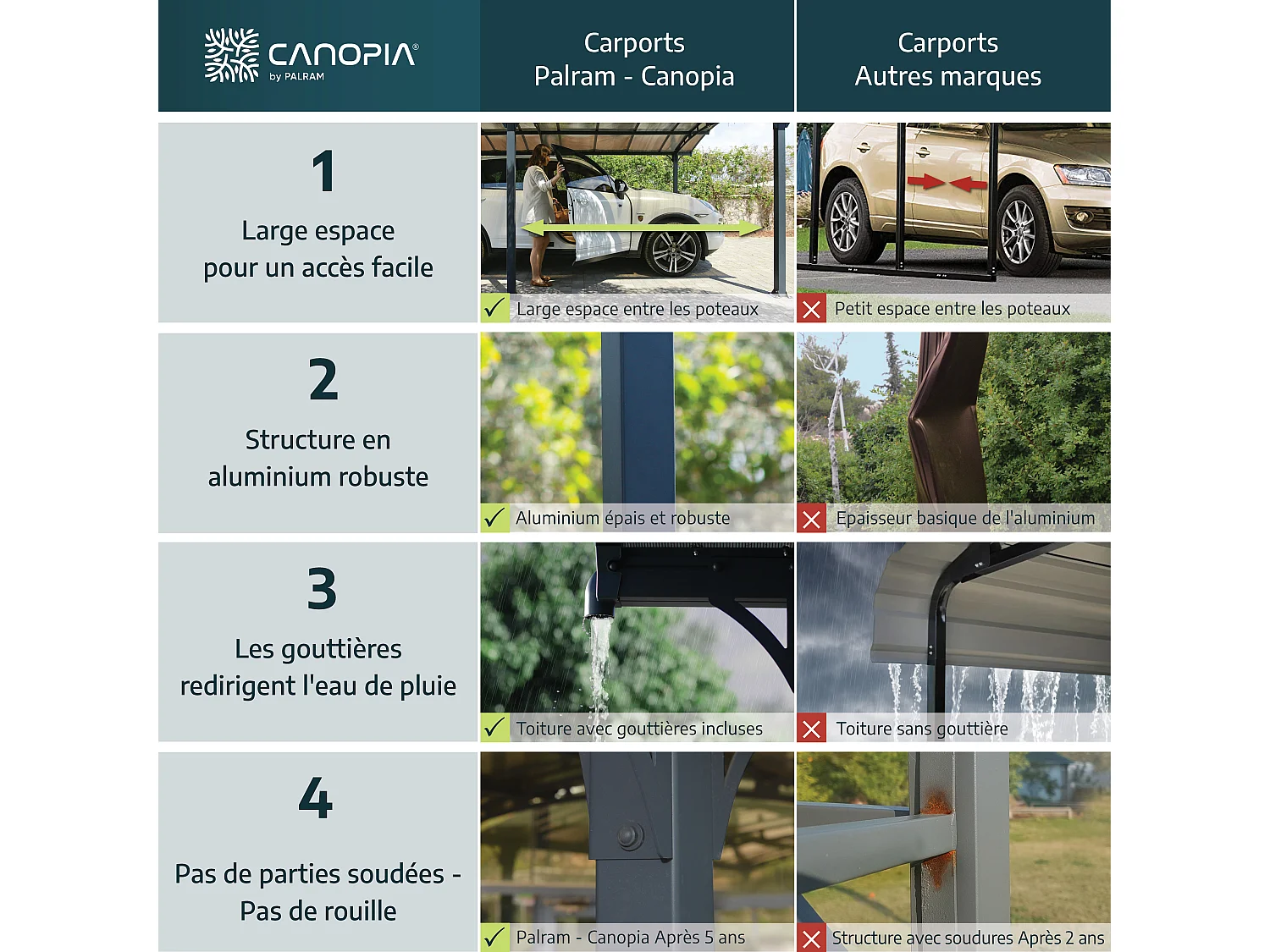 Carport "Almicar" en aluminium et polycarbonate transparent - 18.17 m² - 5.02 x 3.62 x 2.42 m