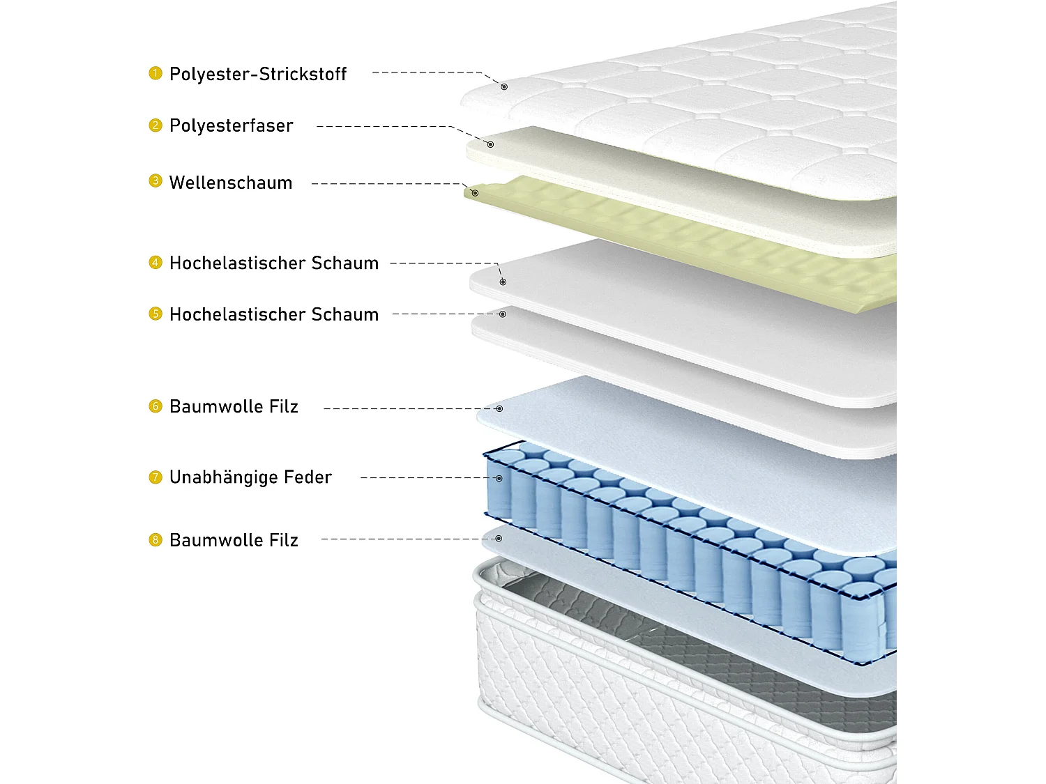 Matelas 160 x 200 cm ressorts ensachés 7 zones et mousse haute résilience ép.25cm - Merax