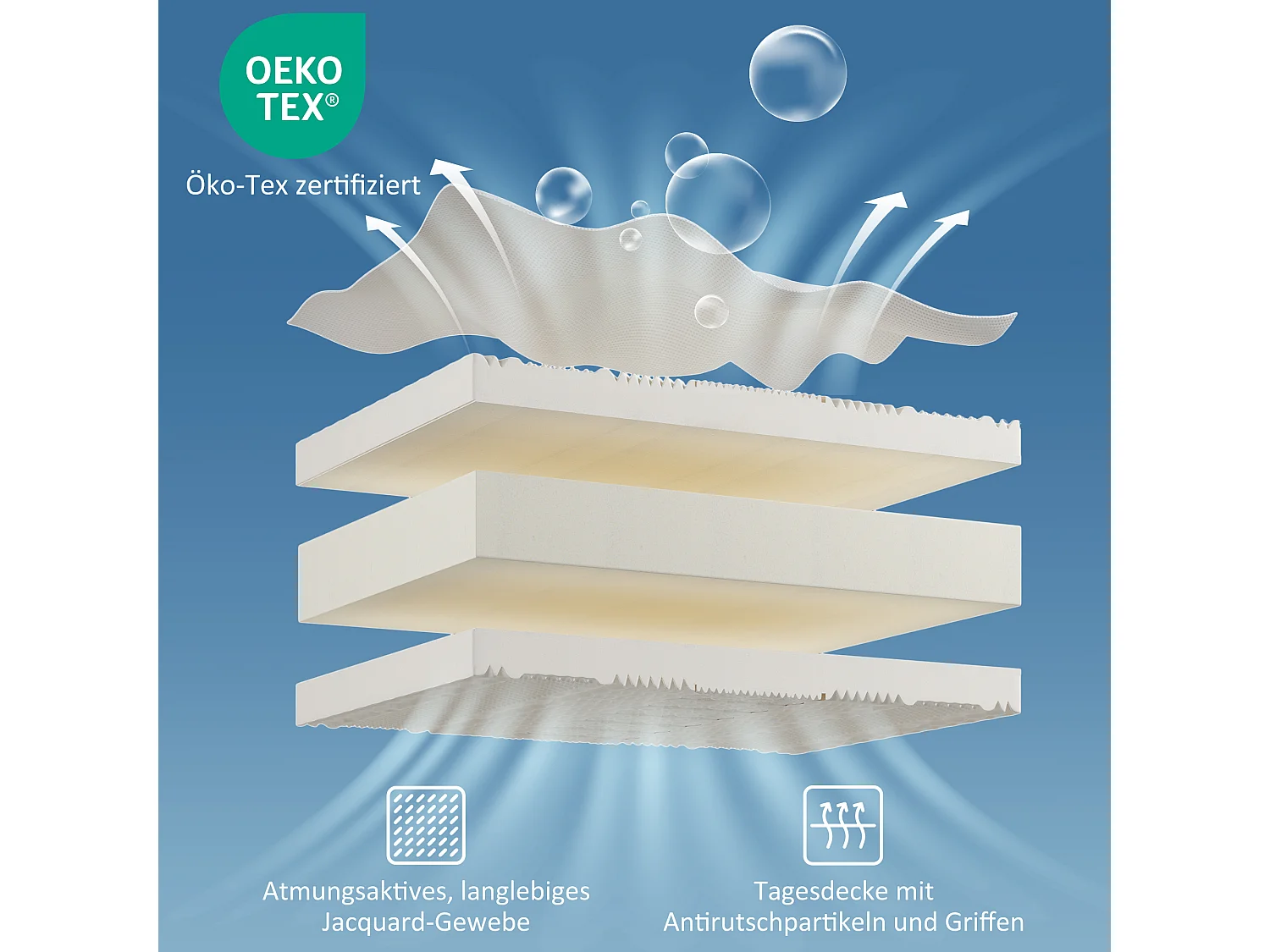 90 x 200 cm schuimmatras 7 comfortzones dikte 20cm - Merax