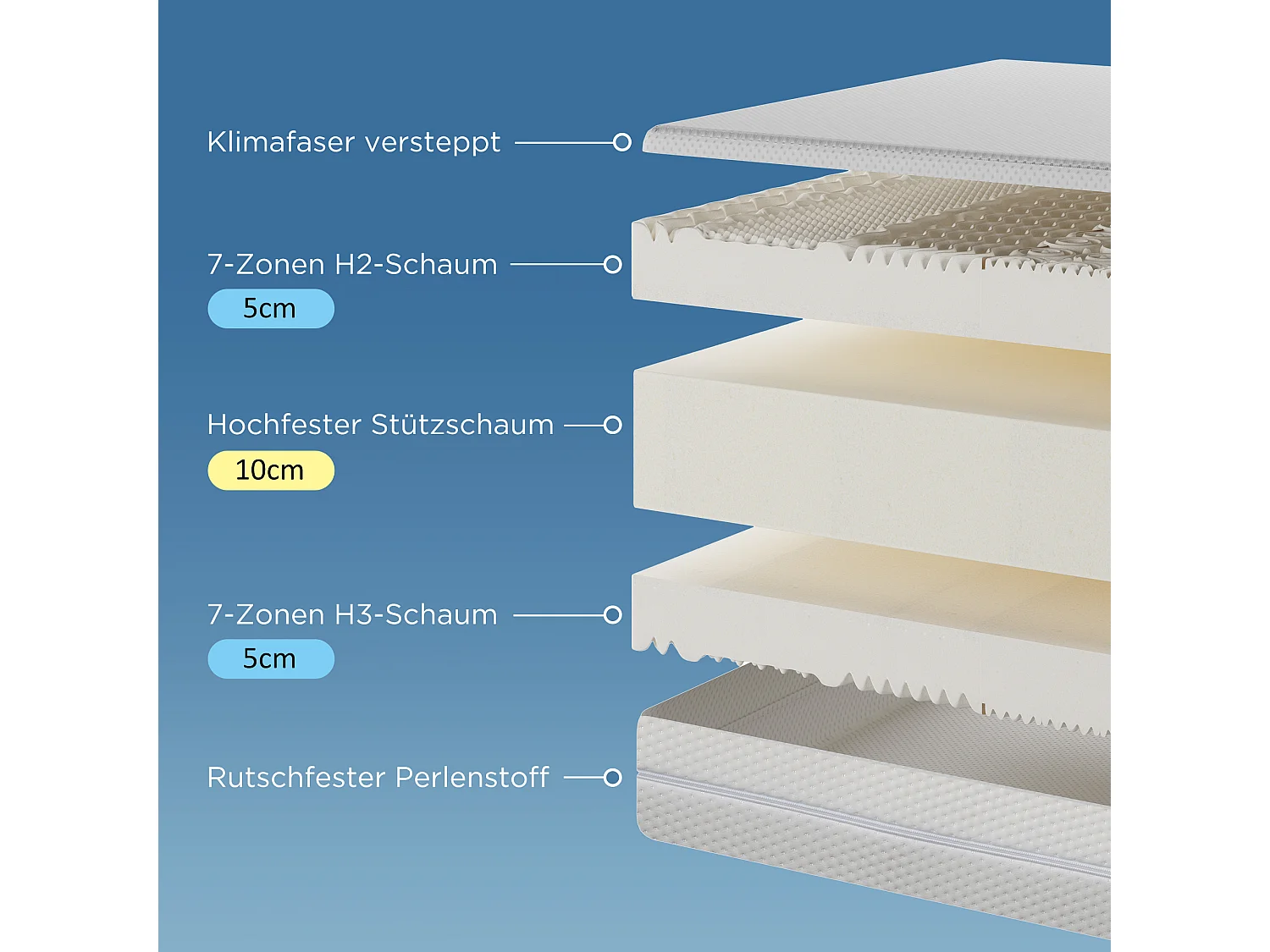 Matras 160 x 200 cm schuim 7 comfortzones dikte 20cm - Merax