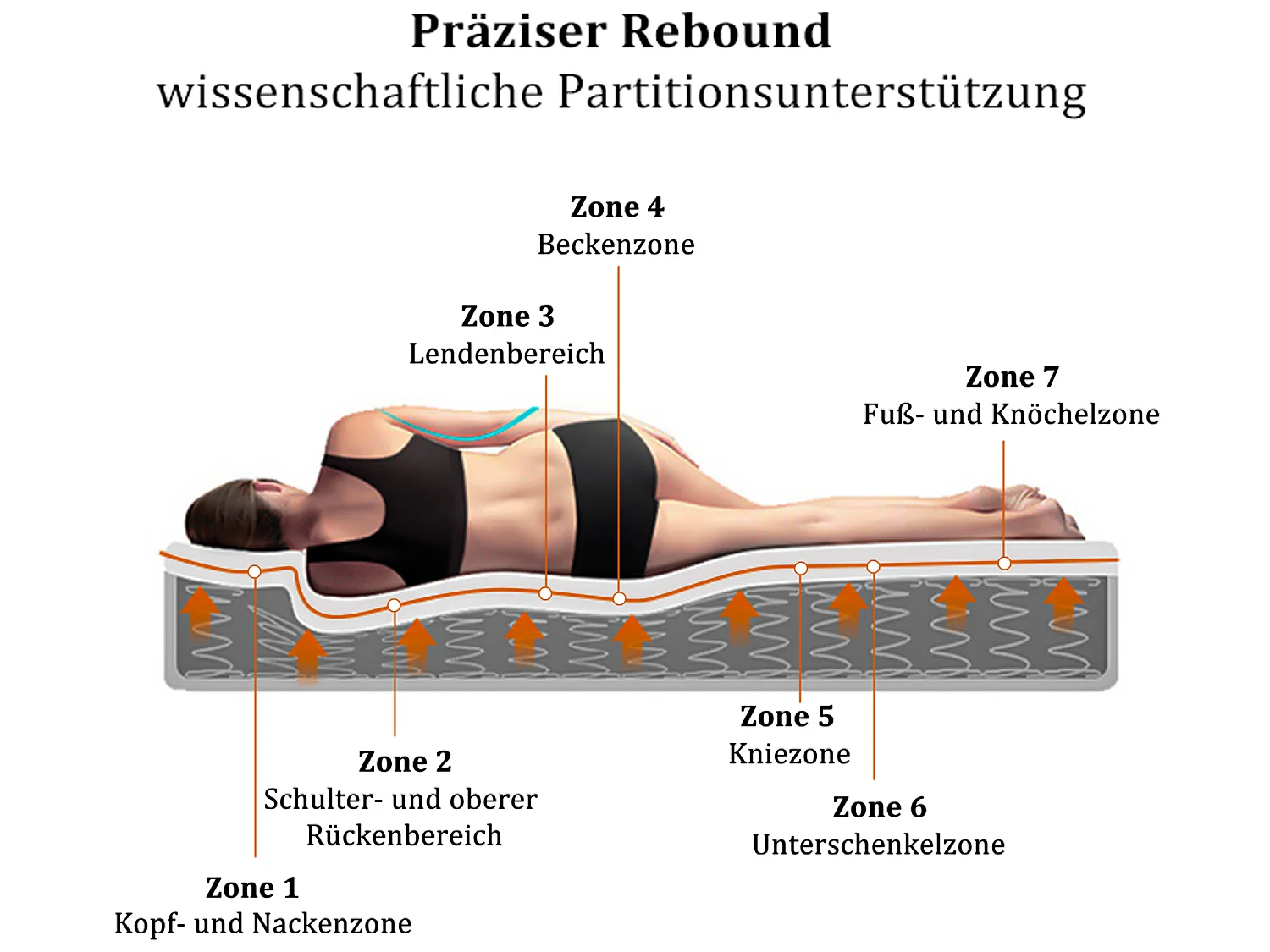 140 x 200 cm matras met 7-zone pocketveren en HR-foam, 25 cm dik - Merax