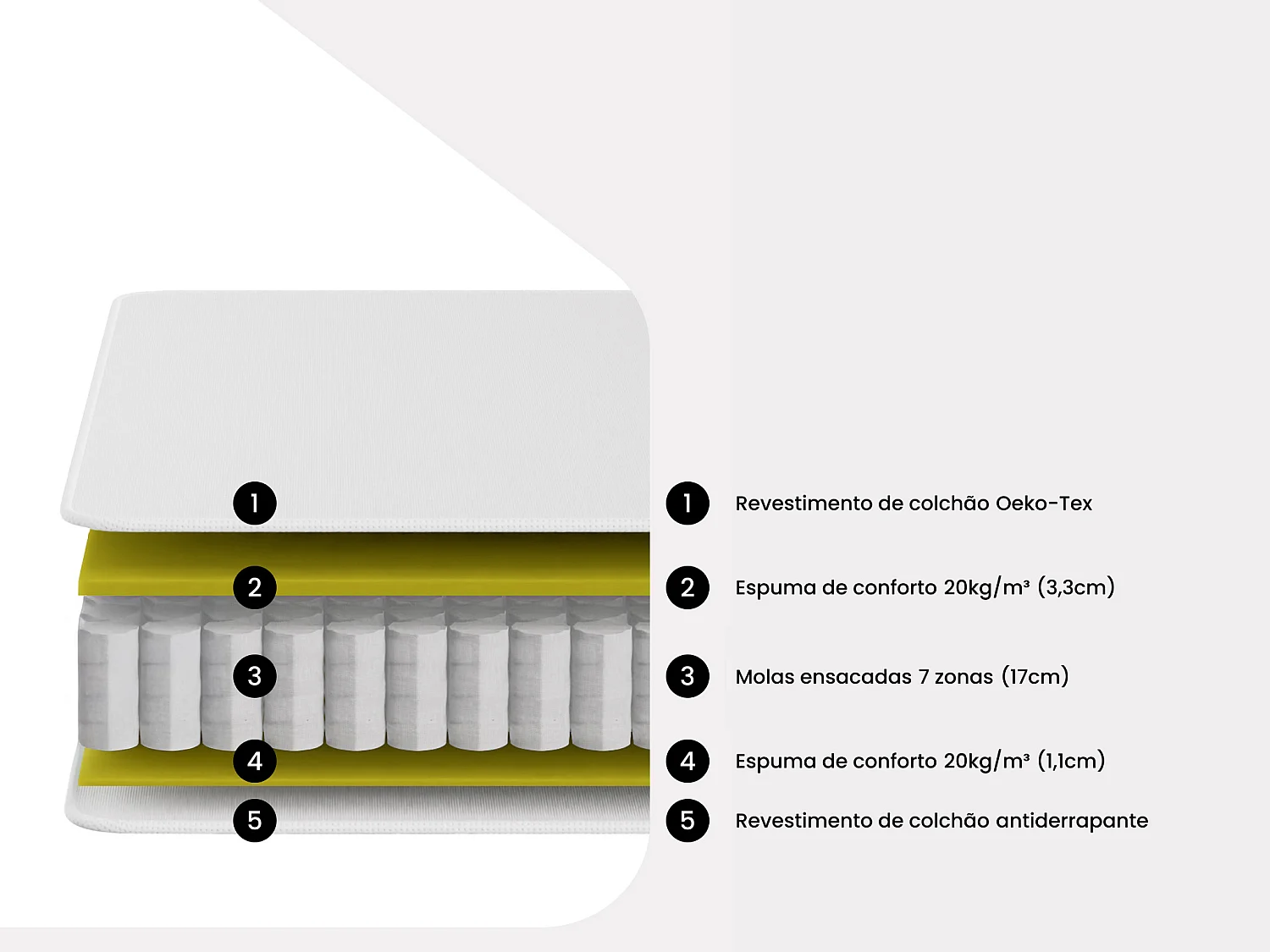 Colchão 180x200 cm molas ensacadas 7 zonas capa amovível esp. 22 cm - CELESTRIA de YSMÉE