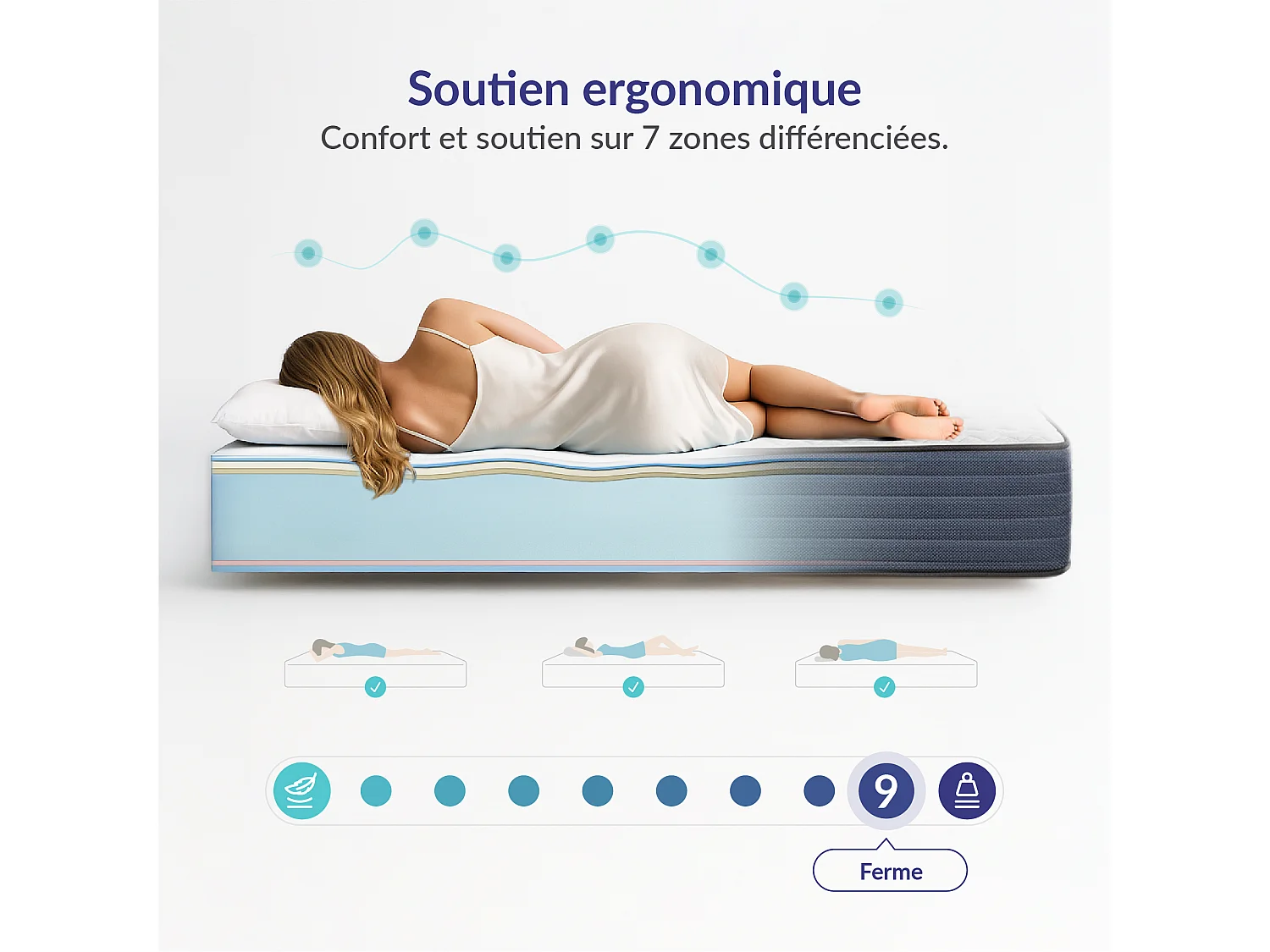 Matelas Perfectsleep 150x190 cm - Mousse HR - Accueil Blue Latex - Très épais 32 cm, Mémoire de forme, Confortable, Face été, hiver - Antibactérien