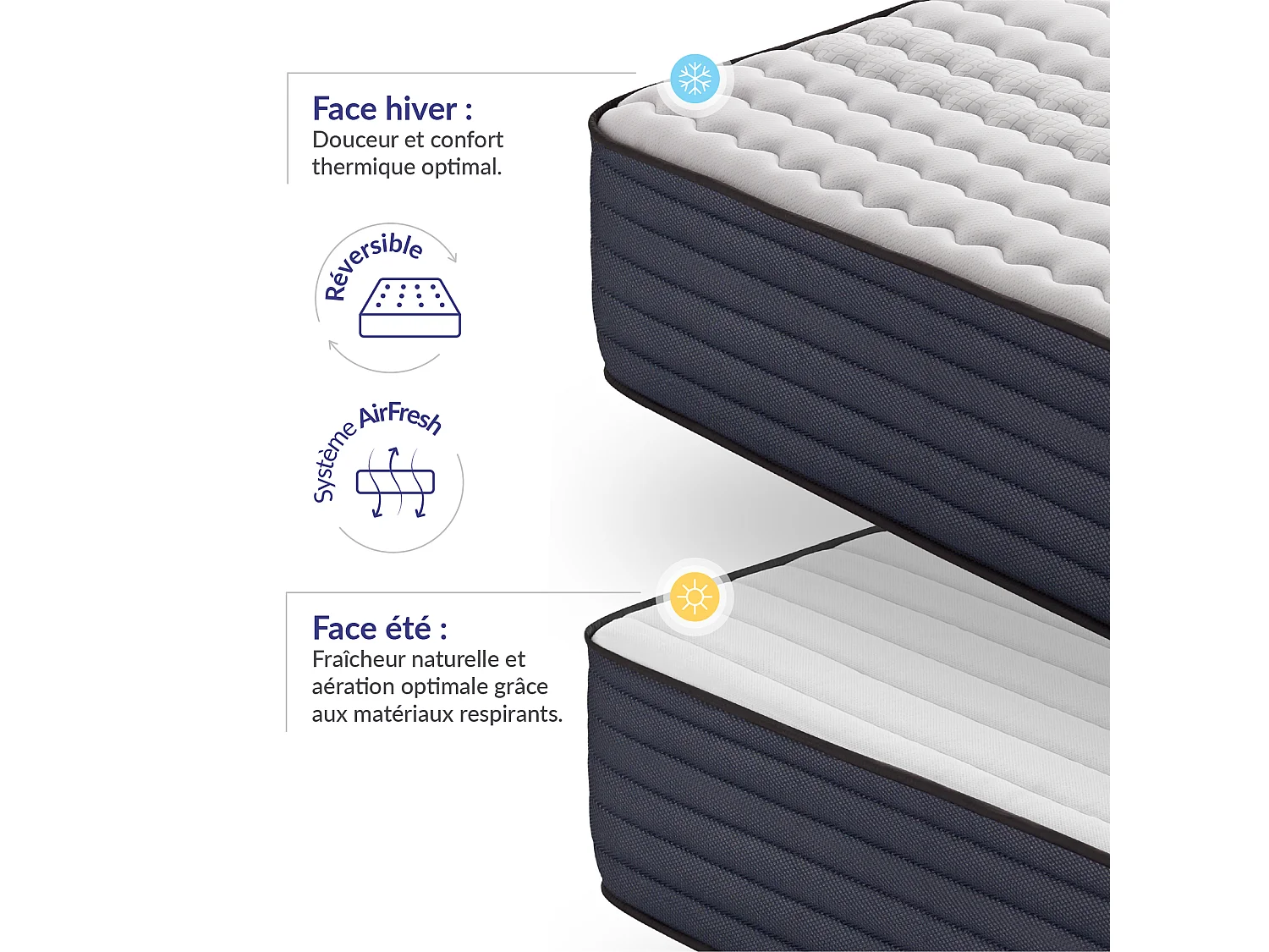 Matelas Perfectsleep 150x190 cm - Mousse HR - Accueil Blue Latex - Très épais 32 cm, Mémoire de forme, Confortable, Face été, hiver - Antibactérien