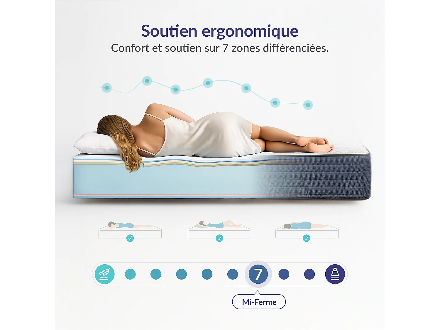 Matelas Perfectsleep 90x190 cm - Mousse HR - Accueil Blue Latex - Très épais 24 cm, Mémoire de forme, Confortable, Face été, hiver - Antibactérien