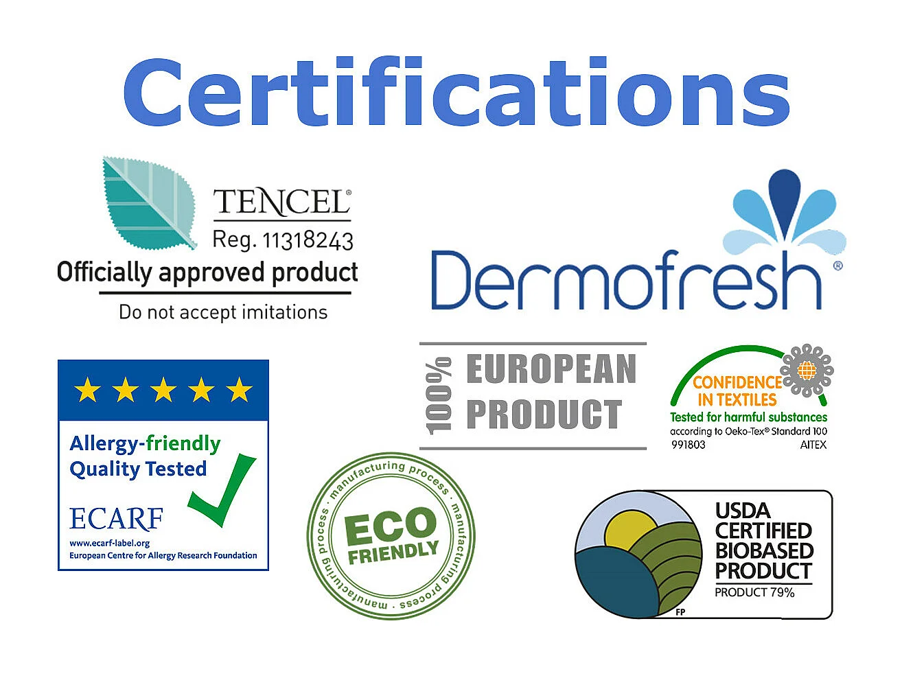 FRESH - Drap Housse 140x190cm Blanc Imperméable et Respirant