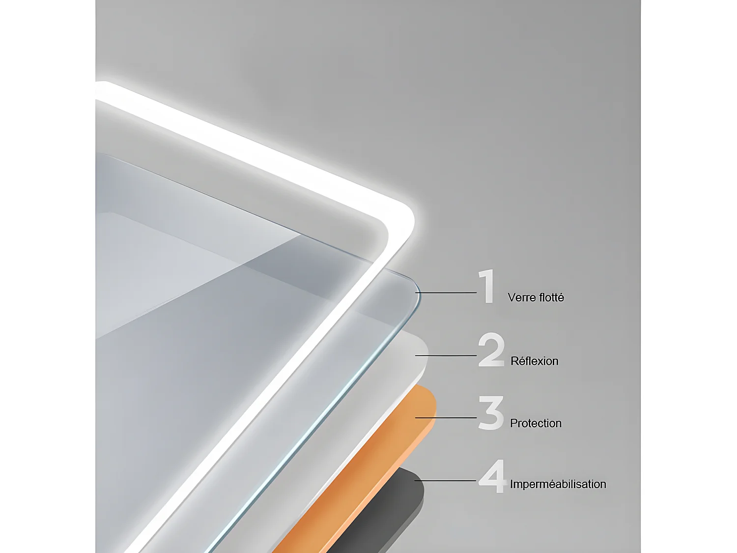 Miroir de Salle de Bain Anti-buée Miroir Lumineux LED à Double Contrôle 80 * 60cm  Aica